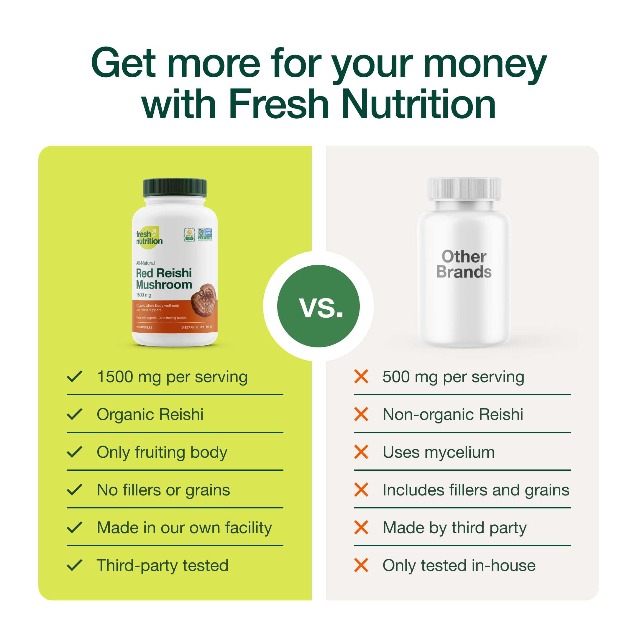 Foto 5 pulgar | Suplemento Fresh Nutrition, Hongo Reishi, 1500 Mg, 90 Cápsulas - Venta Internacional.