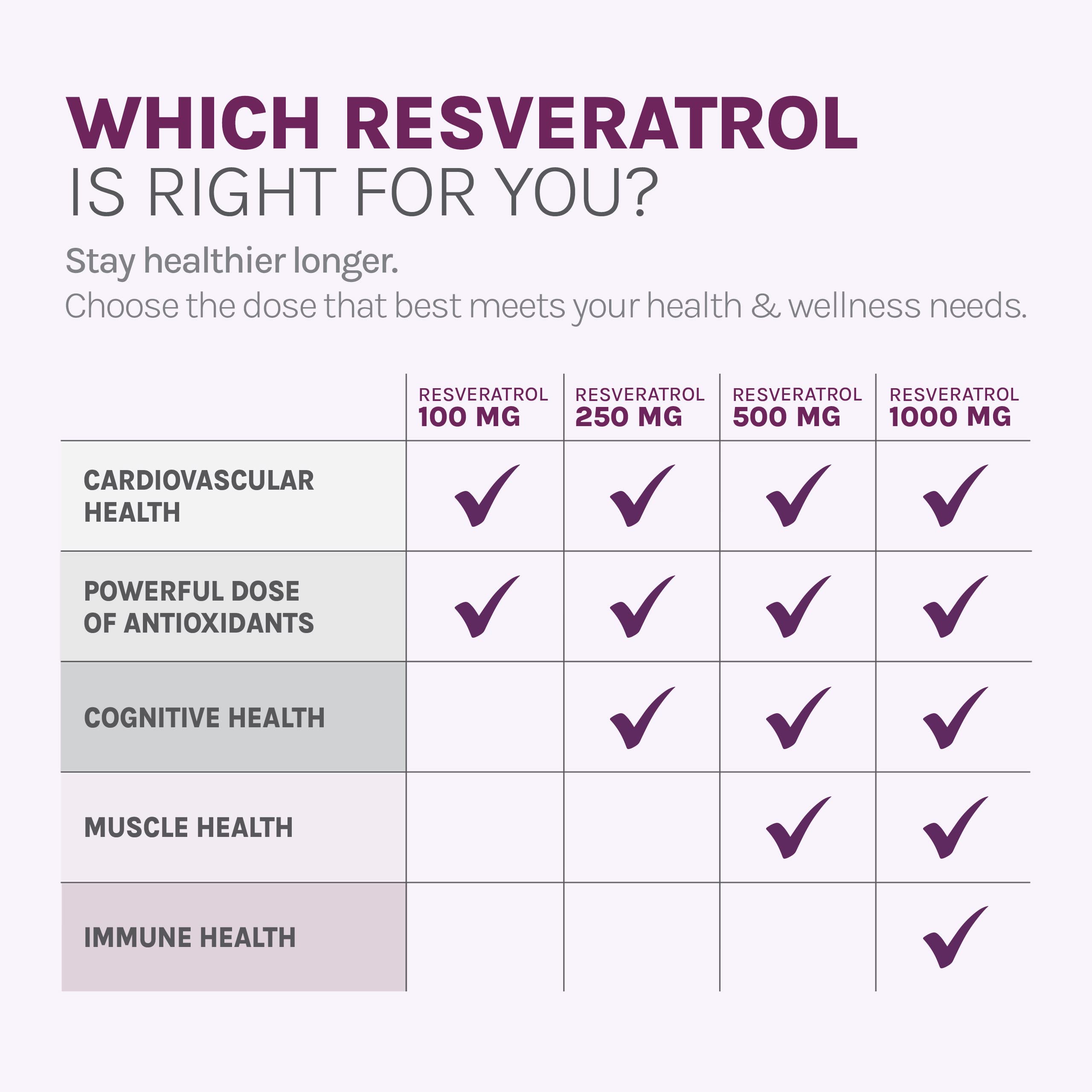 Foto 7 pulgar | Suplemento Reserveage Beauty Resveratrol 500 Mg 60 Cápsulas - Venta Internacional.