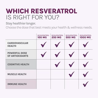 Foto 6 | Suplemento Reserveage Beauty Resveratrol 500 Mg 60 Cápsulas - Venta Internacional.