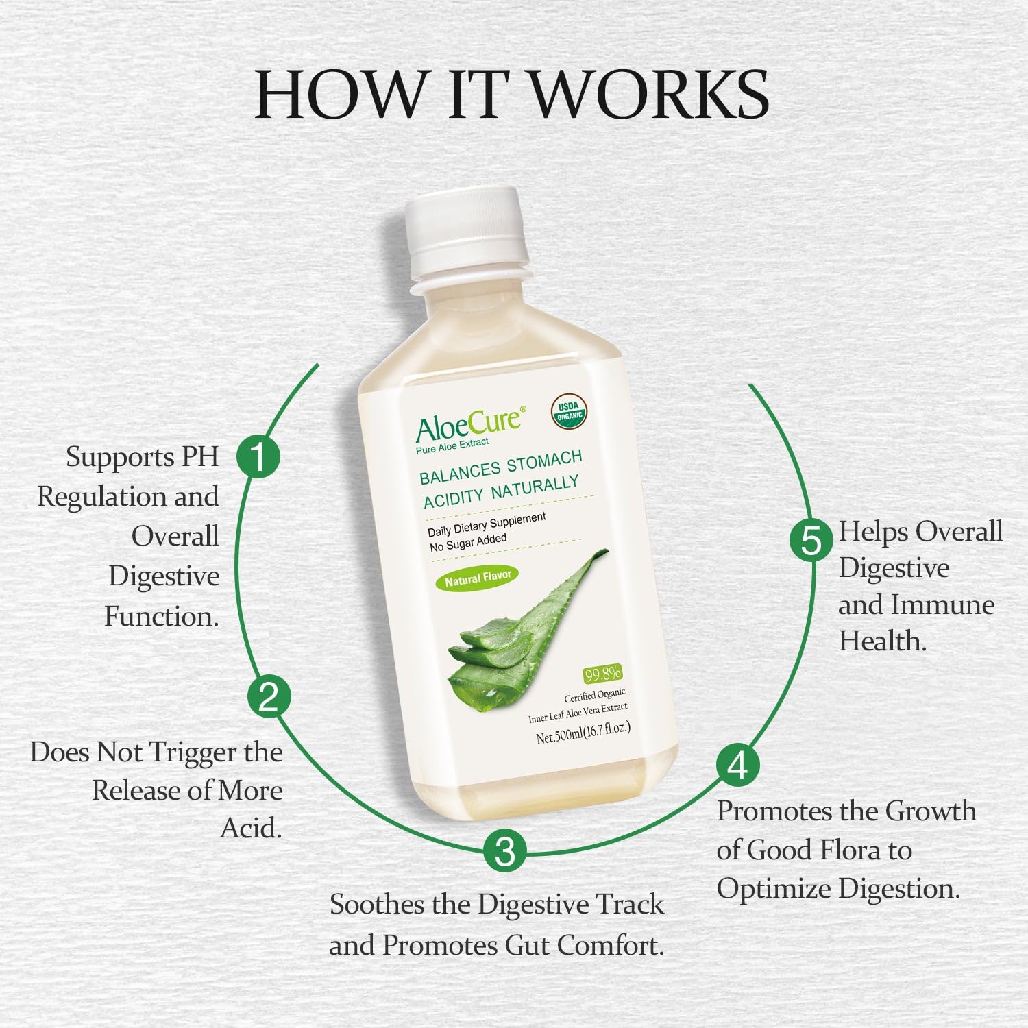 Foto 7 pulgar | Zumo De Aloe Vera Aloecure Usda Organic, Suplemento Digestivo De 500 Ml - Venta Internacional.