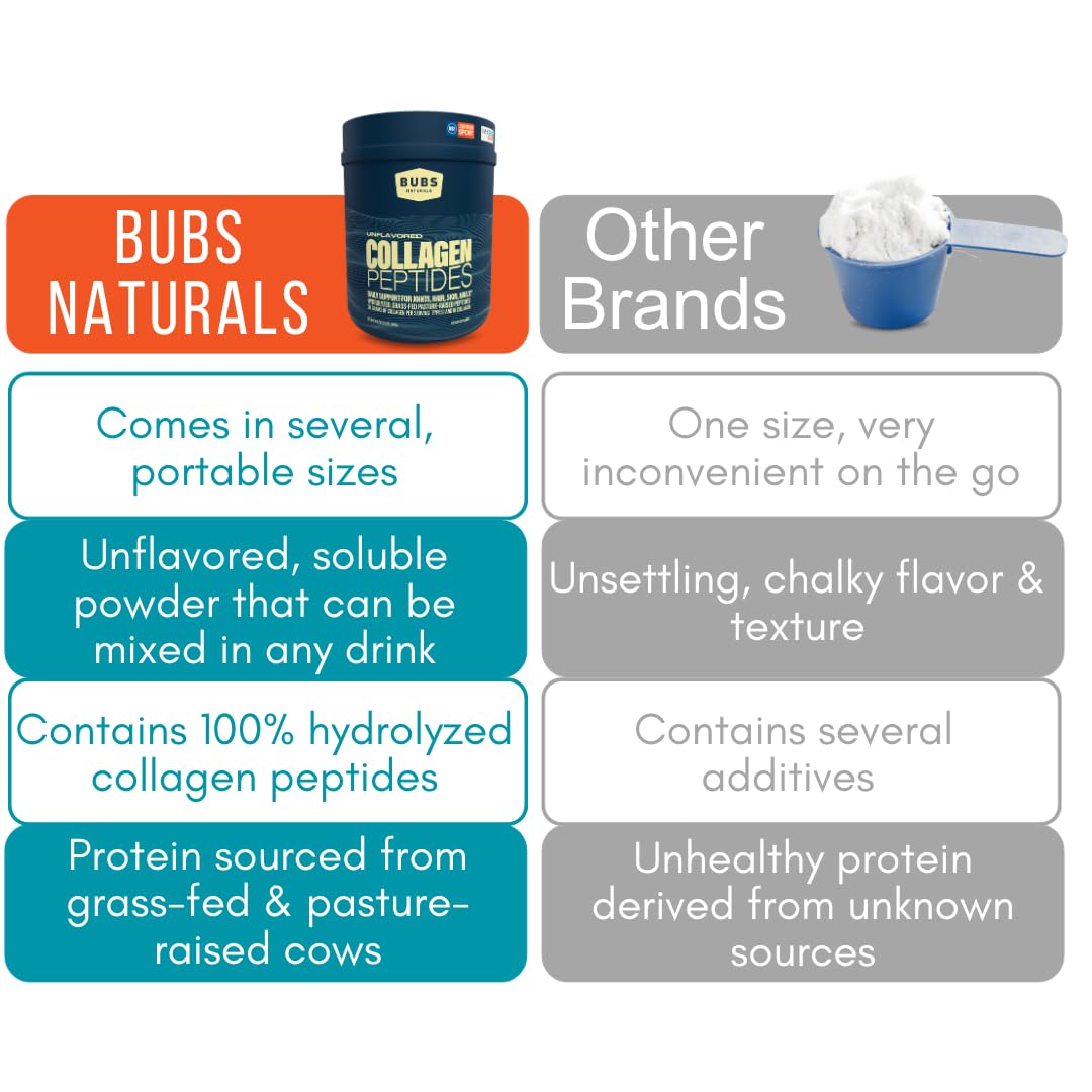 Foto 5 | Péptidos De Colágeno En Polvo Bubs Naturals 560 Ml Pasture Raised - Venta Internacional.
