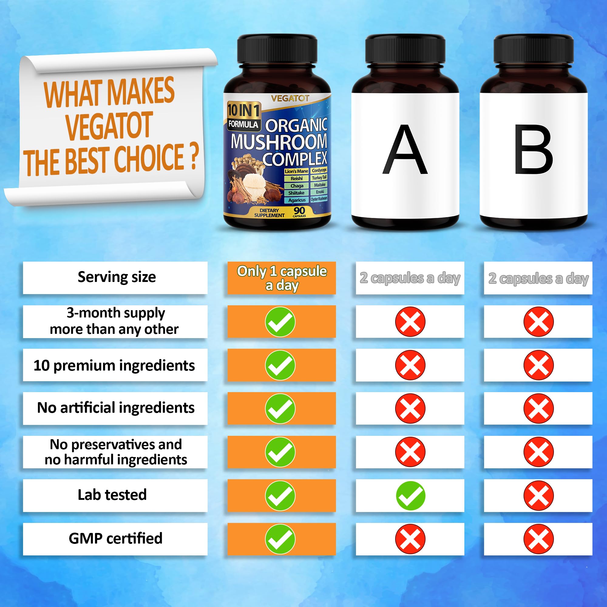 Foto 4 pulgar | Suplemento Vegatot 10 En 1 De Hongos De Alta Resistencia 9700 Mg - Venta Internacional.