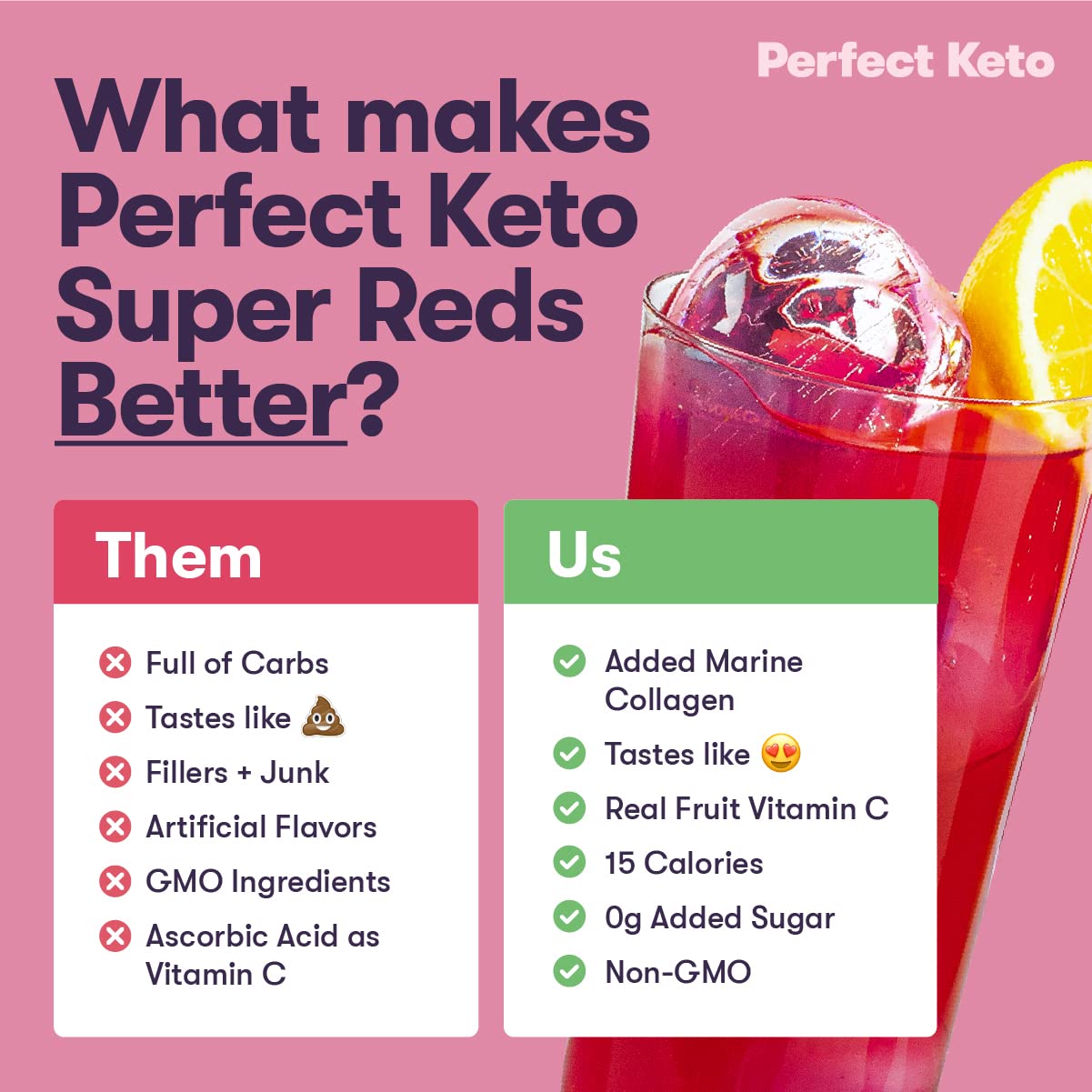 Foto 6 pulgar | Mezcla Antioxidante Supplement Perfect Keto Super Reds - Venta Internacional.