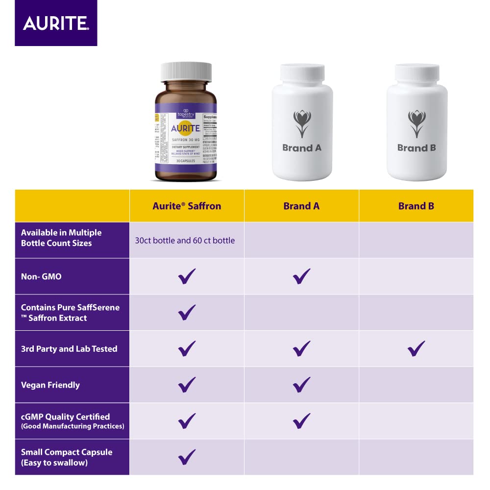 Foto 6 pulgar | Suplemento Aurite Saffron Con Ashwagandha 60 Cápsulas (2 Meses) - Venta Internacional.