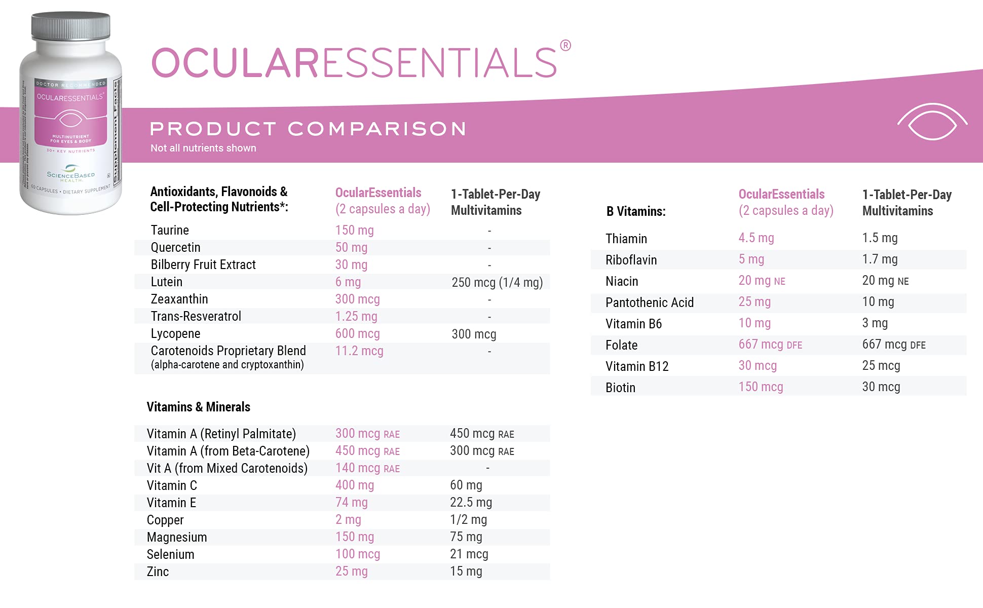 Foto 5 | Suplemento Sciencebased Health Ocular Essentials 60 Cápsulas - Venta Internacional.