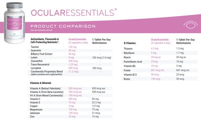 Foto 5 | Suplemento Sciencebased Health Ocular Essentials 60 Cápsulas - Venta Internacional.