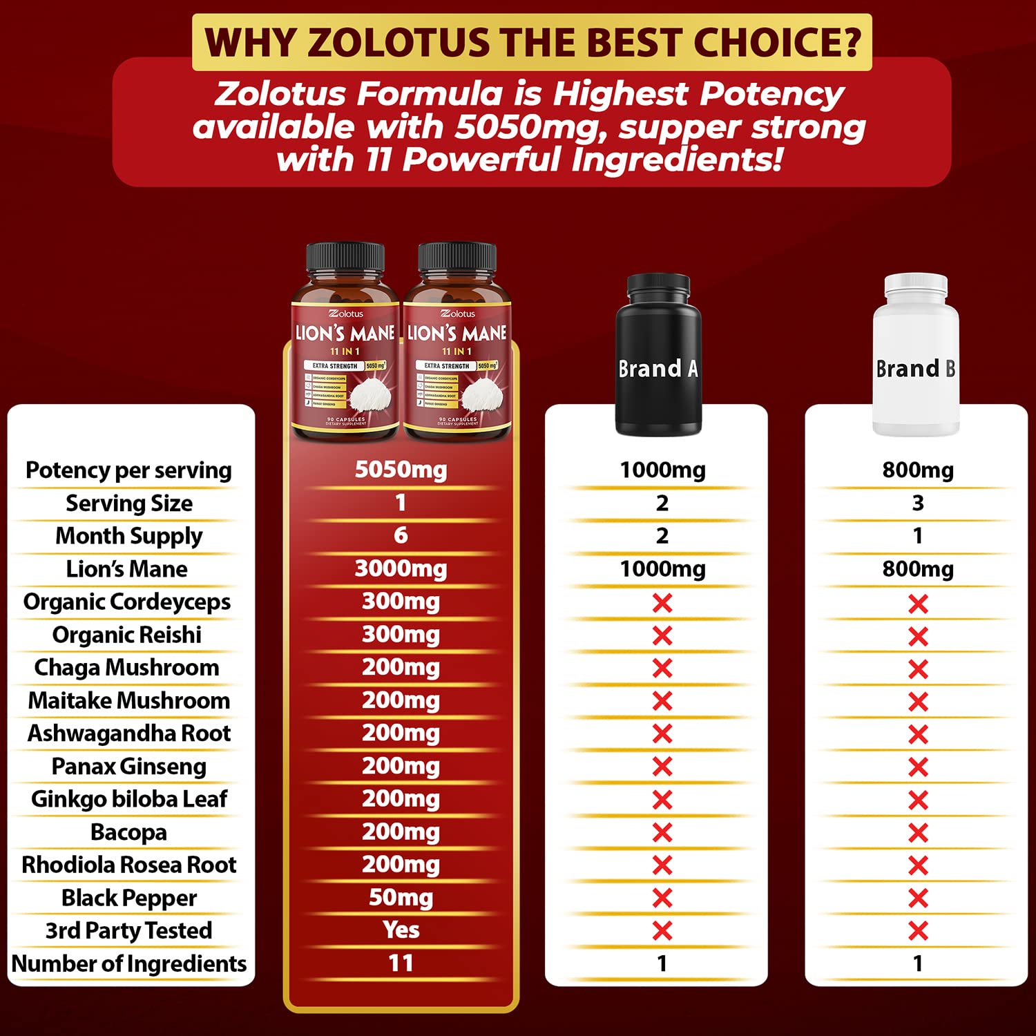 Foto 4 pulgar | Suplemento Zolotus Lions Mane Mushroom 5050 Mg 90 Cápsulas X2 - Venta Internacional.