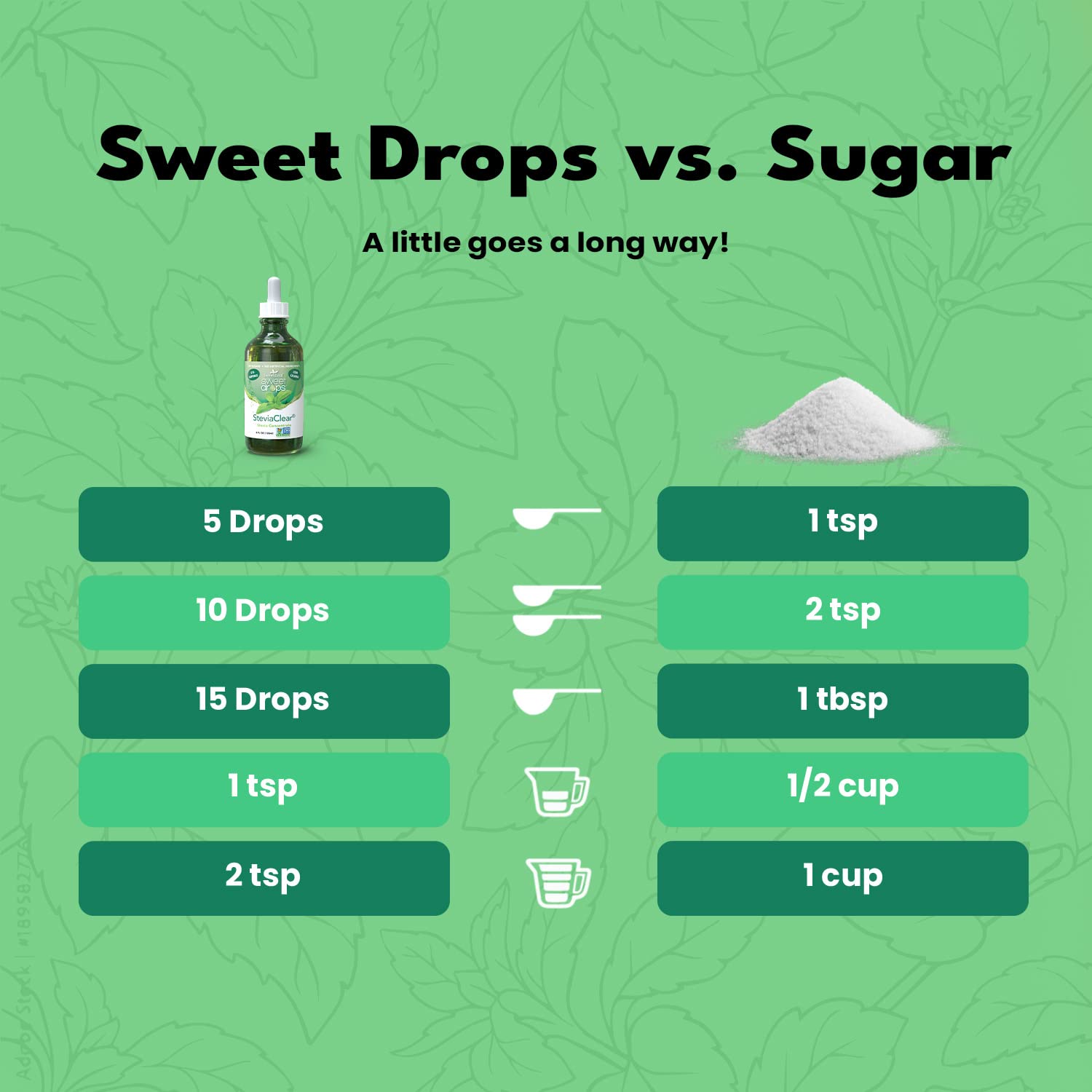 Foto 3 pulgar | Extracto Líquido De Hoja Dulce, Stevia, Stevia Clear, 120 Ml (paquete De 2) - Venta Internacional.