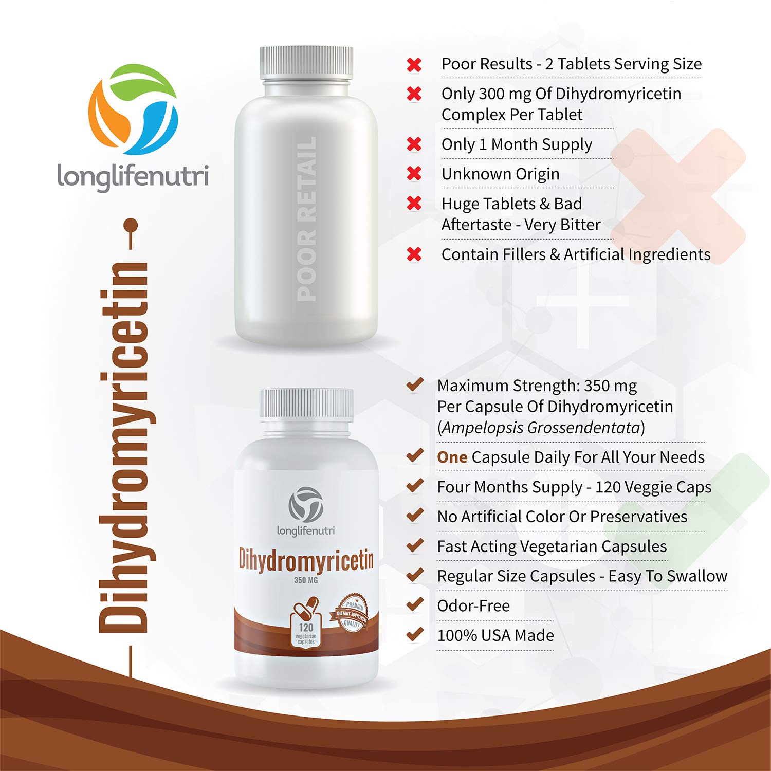 Foto 4 pulgar | Suplemento Longlifenutri Dihidromiricetina Dhm 350 Mg 120 Cápsulas - Venta Internacional.