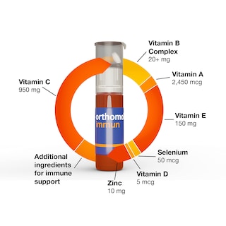 Foto 3 | Suplemento Orthomol Immun Vial, Suministro De 7 Días Con Vitaminas Y Zinc - Venta Internacional.