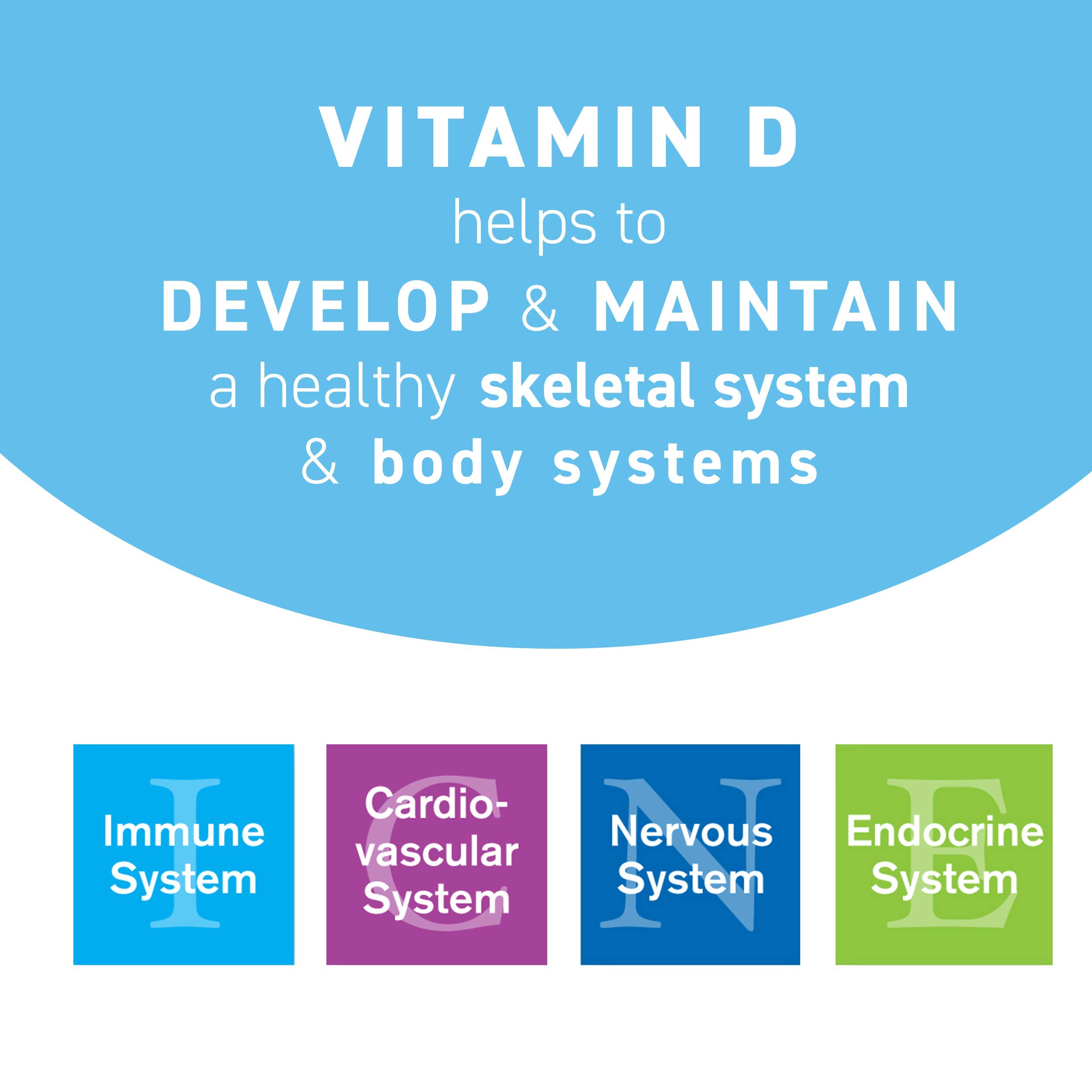Foto 8 pulgar | Suplemento Everidis Health Sciences Replesta de Vitamina D3 - Venta Internacional