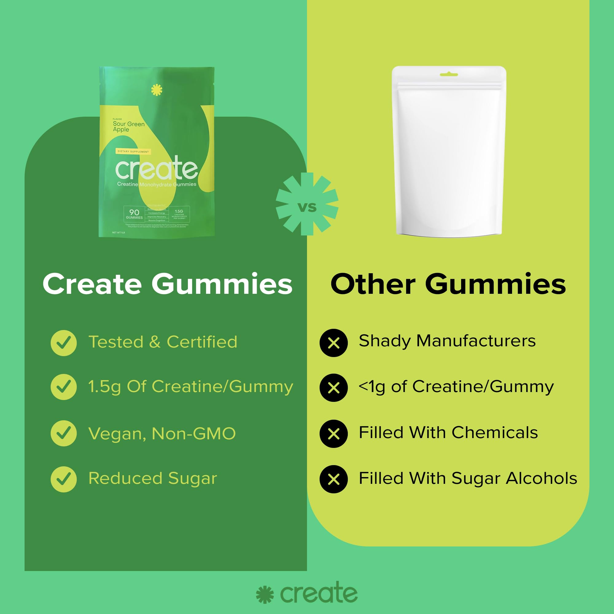 Foto 5 pulgar | Gomitas De Monohidrato De Creatina Create Boost, 90 Unidades, Manzana Verde Agria - Venta Internacional.