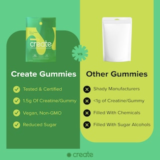 Foto 4 | Gomitas De Monohidrato De Creatina Create Boost, 90 Unidades, Manzana Verde Agria - Venta Internacional.