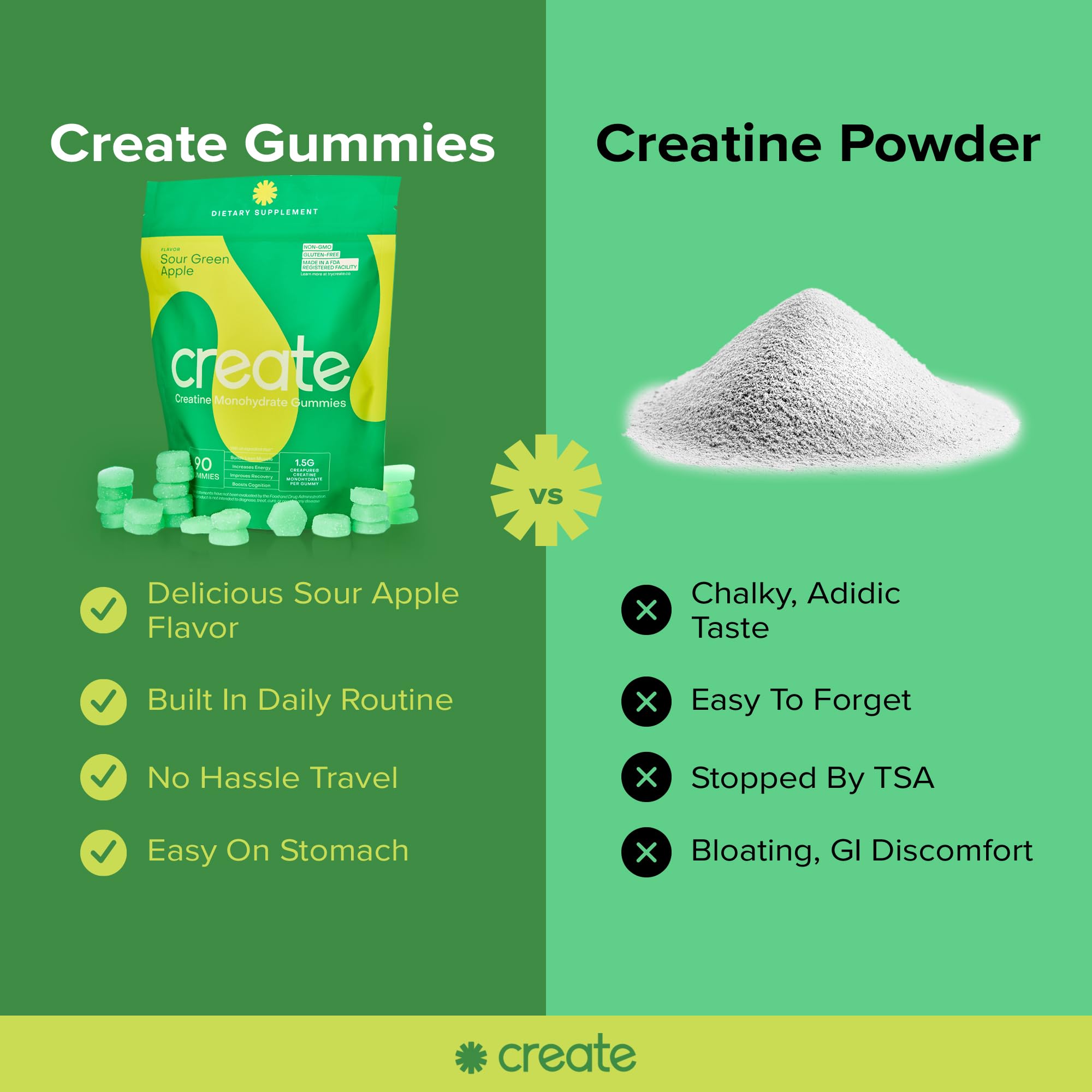 Foto 6 pulgar | Gomitas De Monohidrato De Creatina Create Boost, 90 Unidades, Manzana Verde Agria - Venta Internacional.