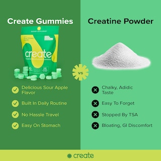 Foto 5 | Gomitas De Monohidrato De Creatina Create Boost, 90 Unidades, Manzana Verde Agria - Venta Internacional.