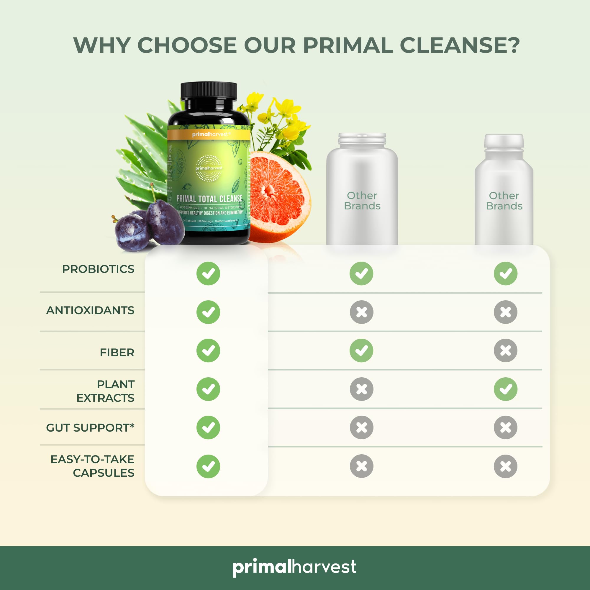 Foto 6 pulgar | Limpieza Desintoxicante Para Todo El Cuerpo Primal Harvest Primal Total Cleanse - Venta Internacional.