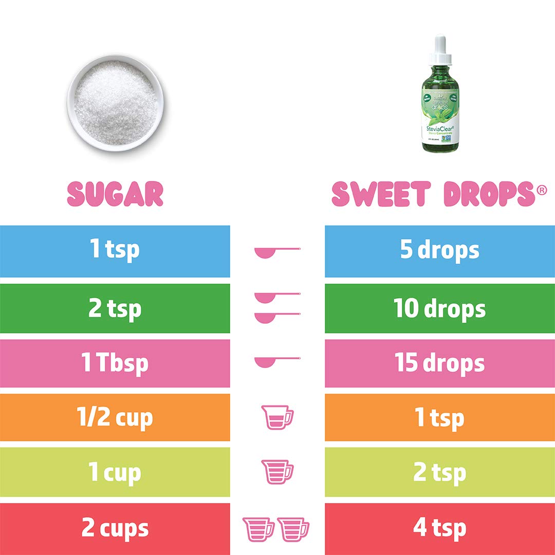 Foto 5 pulgar | Sweetleaf Sweet Drops, Edulcorante Líquido Con Stevia, Uva, 60 Ml - Venta Internacional.