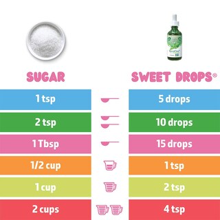 Foto 4 | Sweetleaf Sweet Drops, Edulcorante Líquido Con Stevia, Uva, 60 Ml - Venta Internacional.