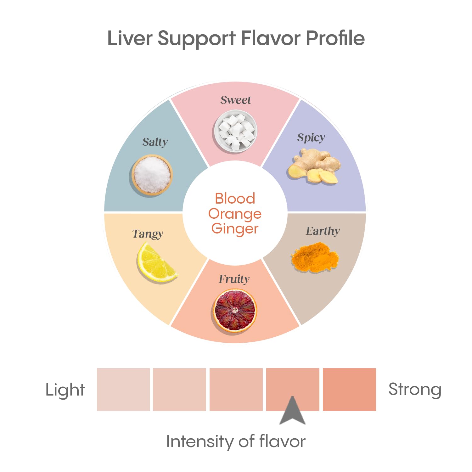 Foto 5 pulgar | Suplemento Hydralyte Liver Support + Electrolitos Mix - Venta Internacional.