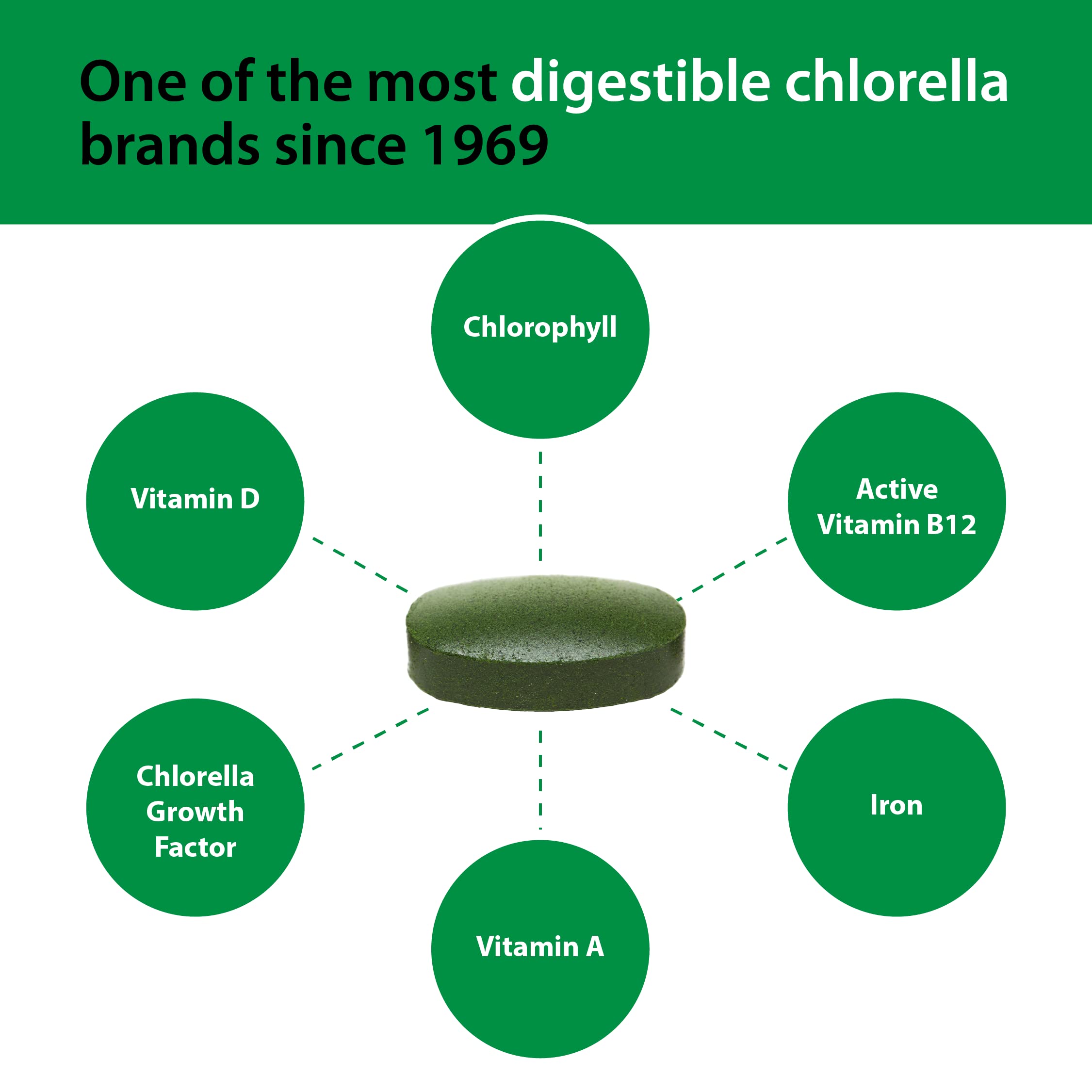Foto 7 pulgar | Suplemento Sun Chlorella Whole Body Wellness, 500 Mg, 120 Tabletas - Venta Internacional.