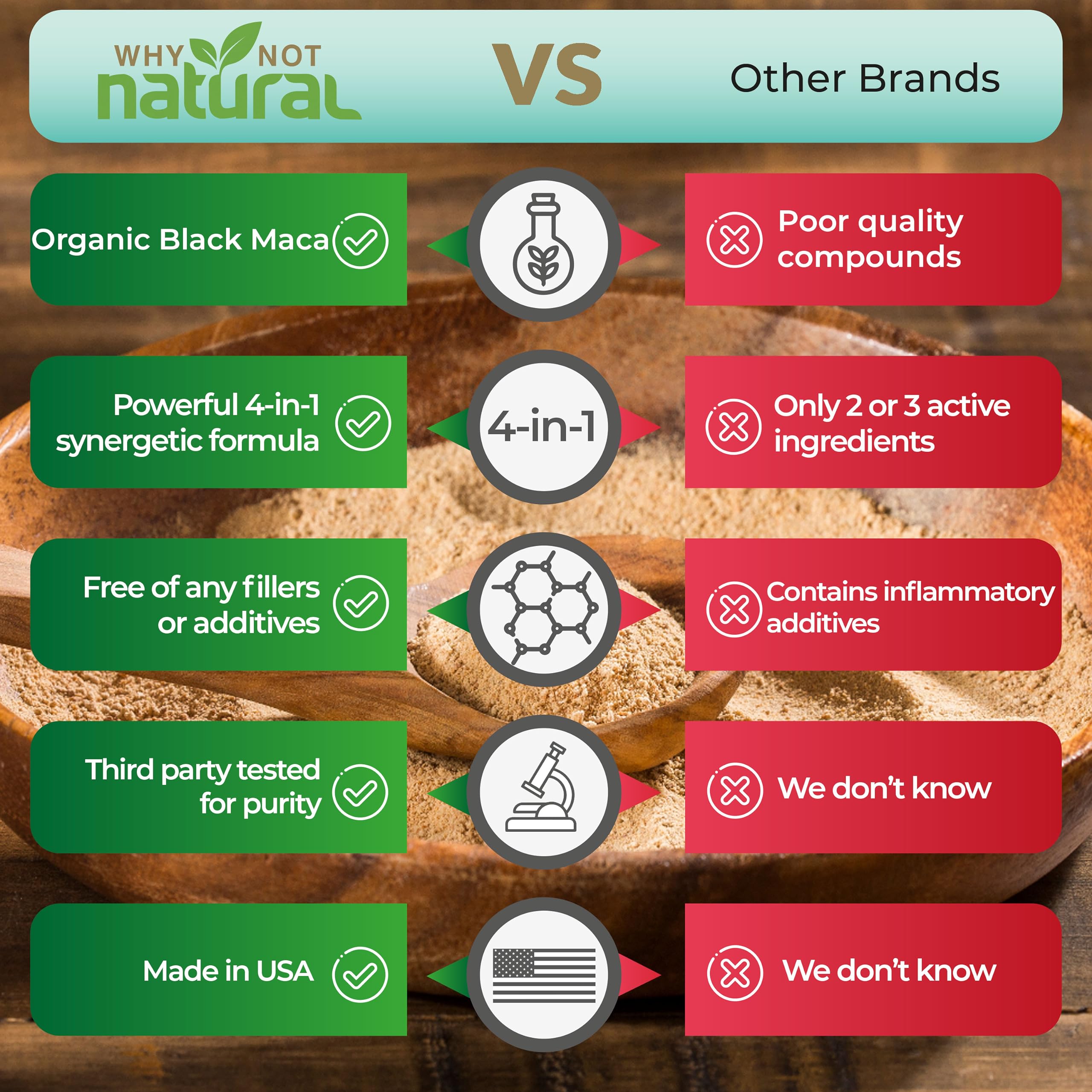 Foto 5 | Complementa La Raíz De Maca Negra Orgánica 4 En 1 Why Not Natural - Venta Internacional.