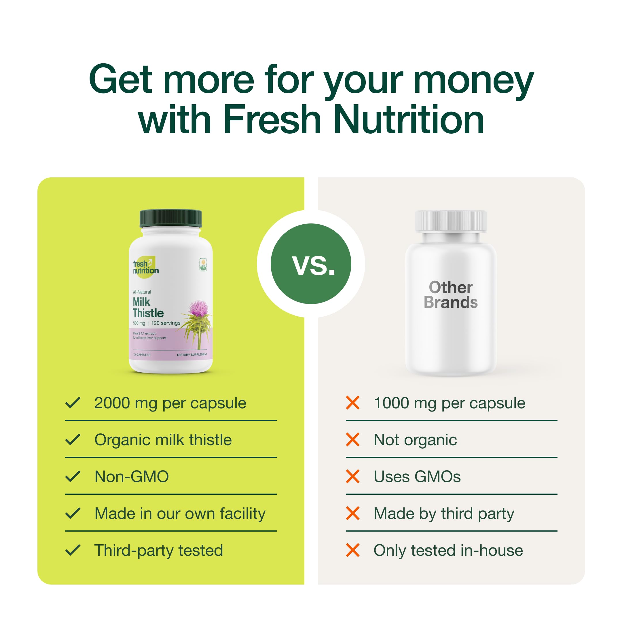 Foto 3 | Suplemento Fresh Nutrition De Cardo Mariano Orgánico 2000 Mg - Venta Internacional.