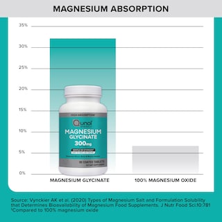 Foto 4 | Suplemento Qunol Glicinato De Magnesio 300 Mg 90 Comprimidos - Venta Internacional.