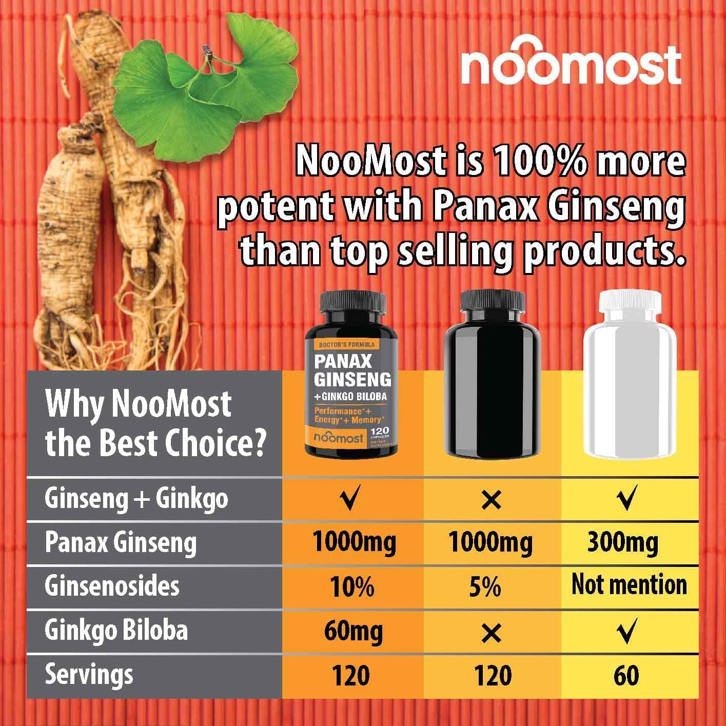 Foto 3 pulgar | Suplemento Noomost Korean Red Panax Ginseng + Ginkgo Biloba - Venta Internacional.
