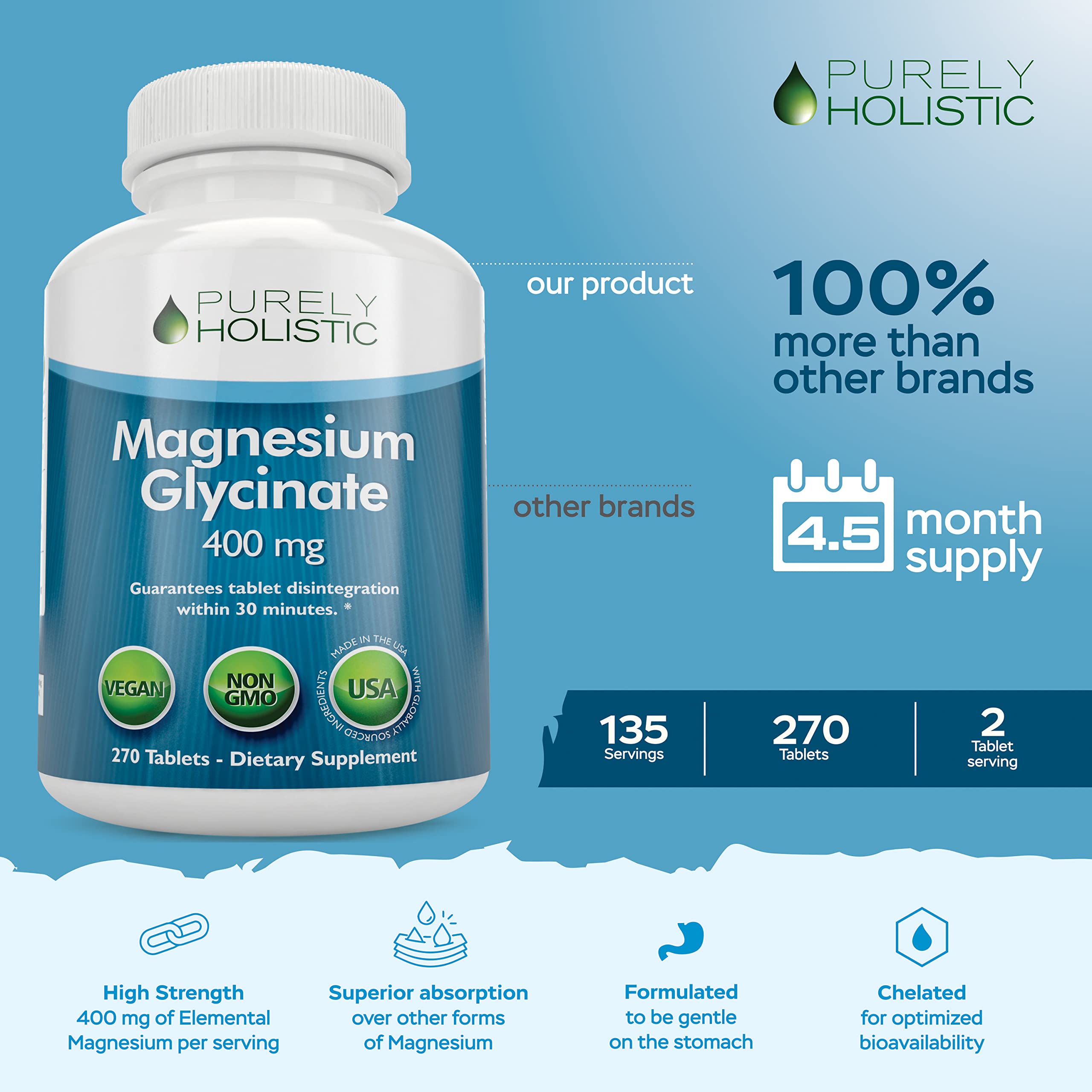Foto 5 pulgar | Suplemento De Glicinato De Magnesio Puramente Holístico, 400 Mg, 270 Tabletas - Venta Internacional.