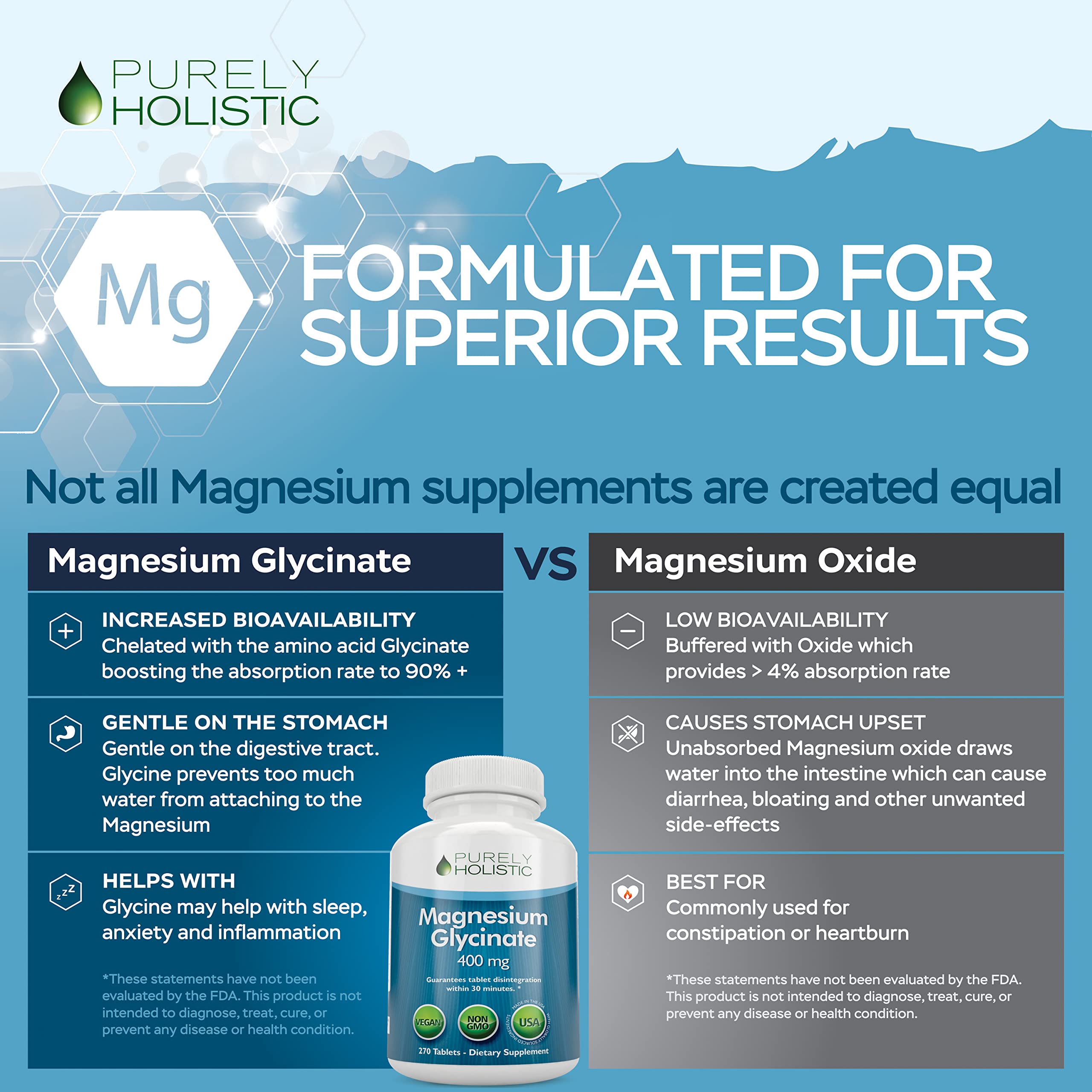 Foto 7 | Suplemento De Glicinato De Magnesio Puramente Holístico, 400 Mg, 270 Tabletas - Venta Internacional.