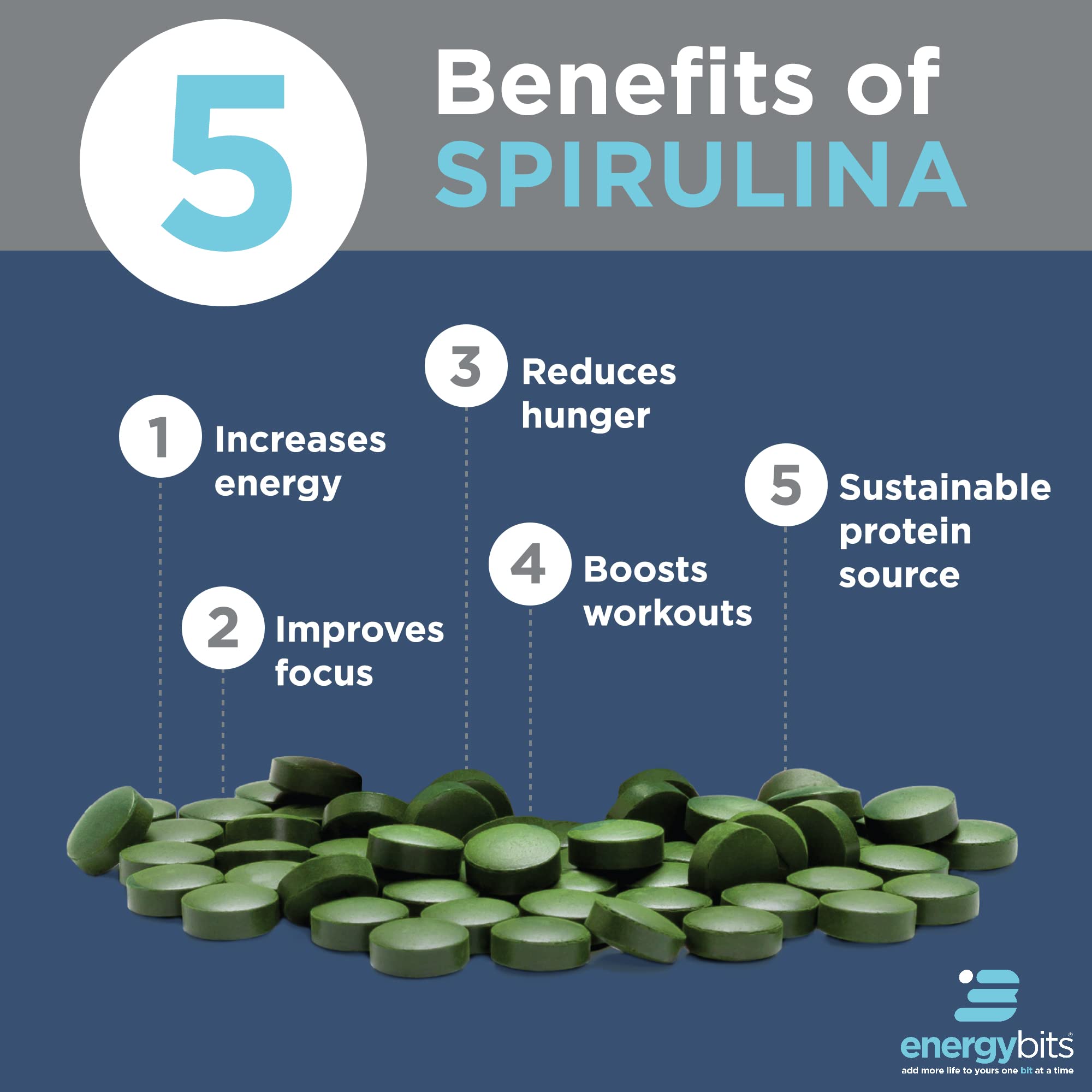 Foto 5 | Suplemento Energybits En Tabletas Puras De Espirulina Y Algas - Venta Internacional.