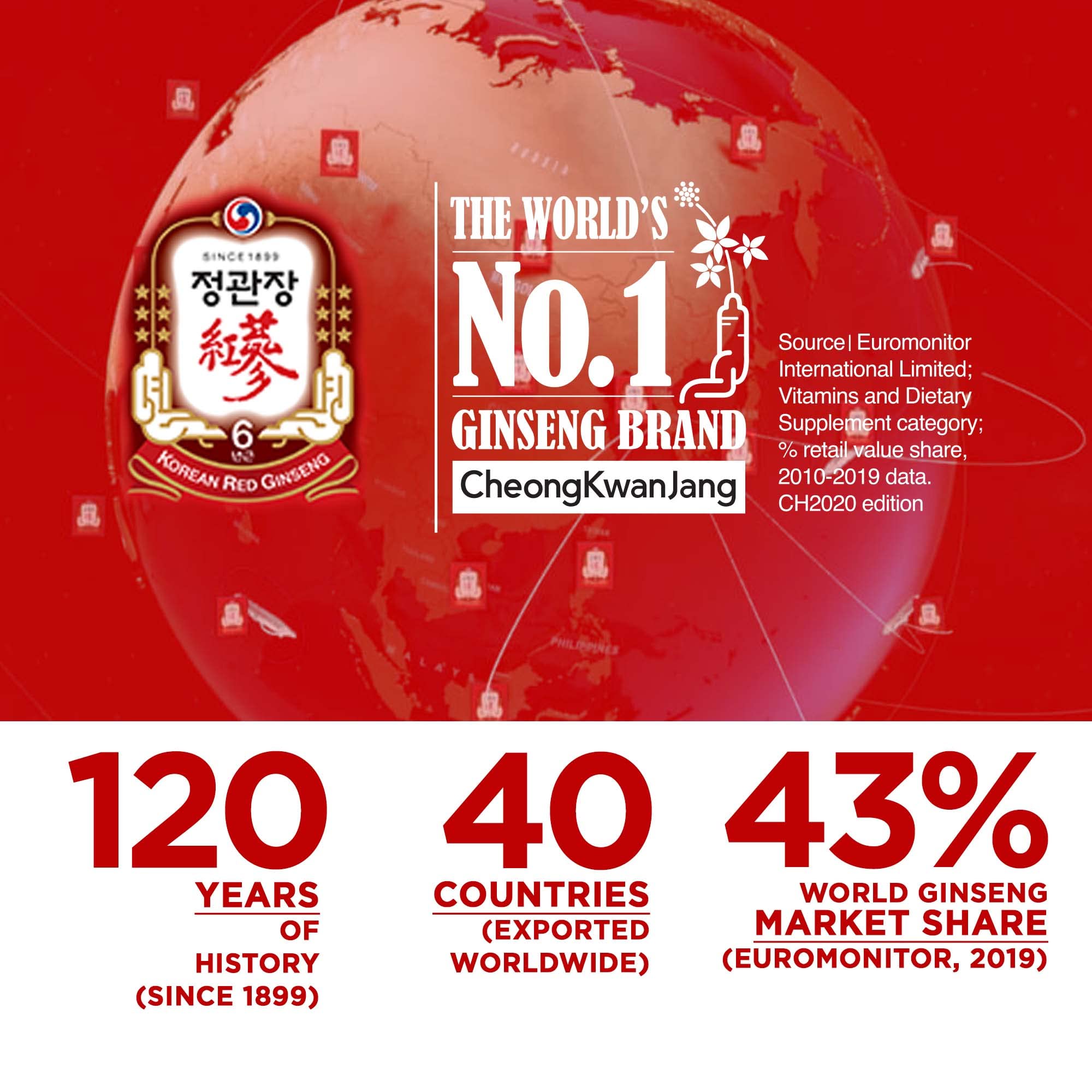 Foto 6 pulgar | Suplemento De Extracto De Ginseng Rojo Coreano Cheongkwanjang 3000 Mg - Venta Internacional.