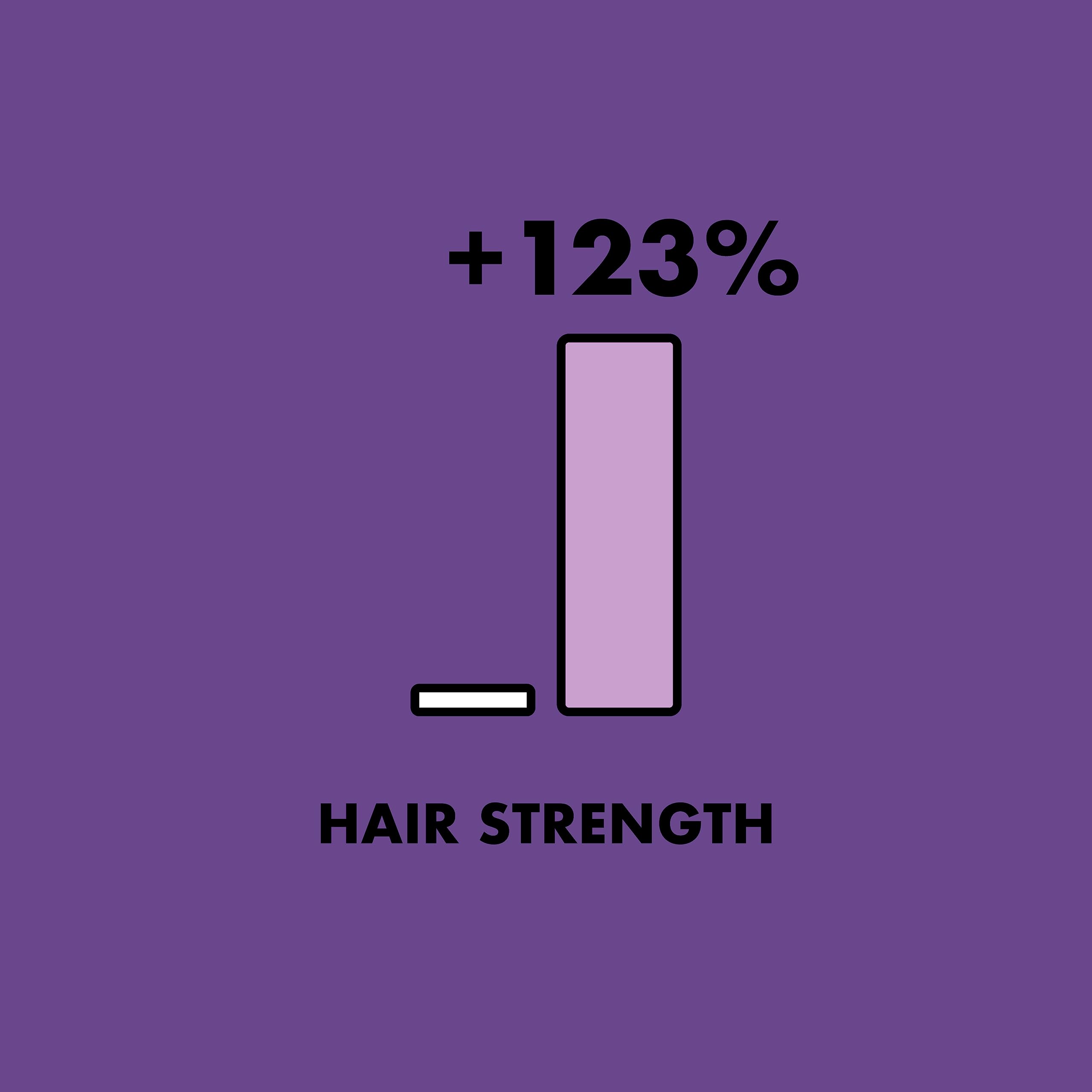 Foto 7 | Spray Para El Cabello As I Am Rice Water, 473 Ml Con Arroz Negro Prohibido - Venta Internacional.
