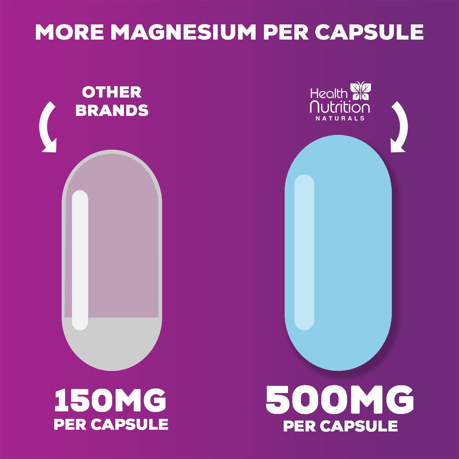 Foto 4 pulgar | Suplemento De Citrato De Magnesio En Cápsulas 1000 Mg - 180 Cápsulas - Venta Internacional.