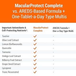 Foto 4 | Suplemento Sciencebased Health Macularprotect 120 Cápsulas - Venta Internacional.