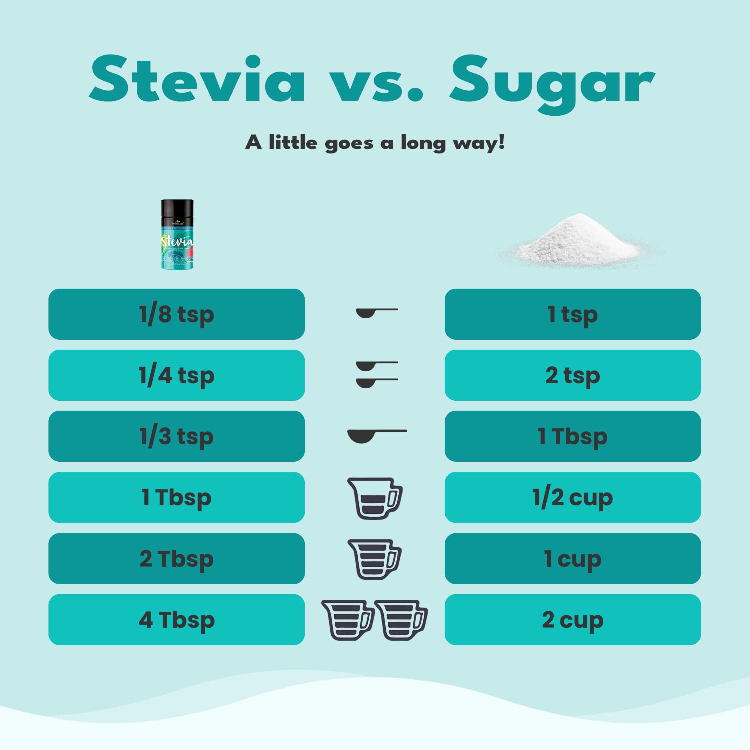 Foto 5 pulgar | Endulzante De Stevia En Polvo Sweetleaf En Tarro De 115 Ml (paquete De 3) - Venta Internacional.