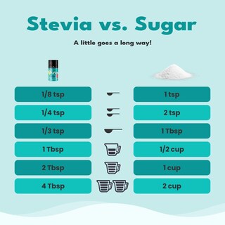Foto 4 | Endulzante De Stevia En Polvo Sweetleaf En Tarro De 115 Ml (paquete De 3) - Venta Internacional.