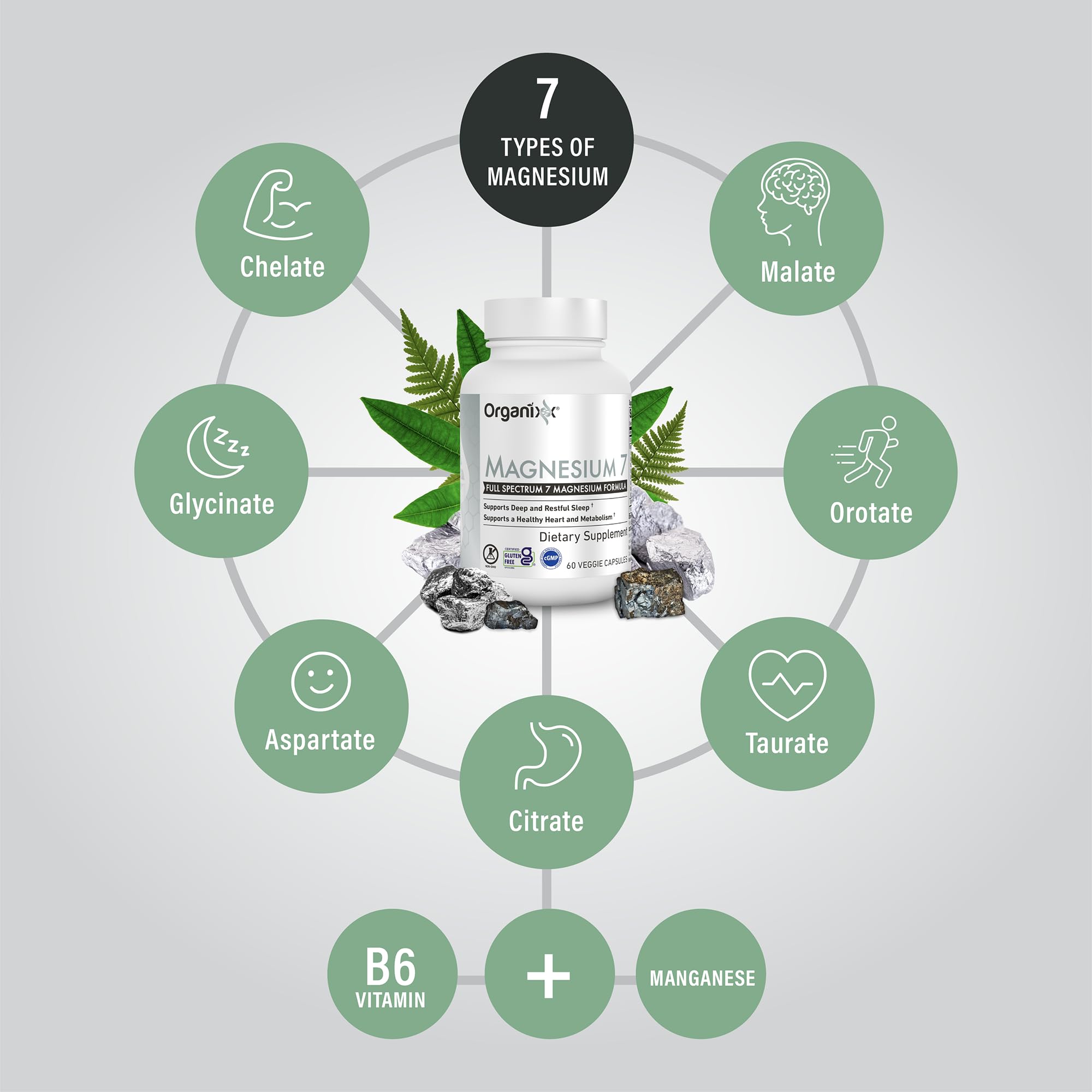 Foto 3 | Suplemento Organixx Magnesium 7 Con Vitamina B6 Y Manganeso 60c - Venta Internacional.