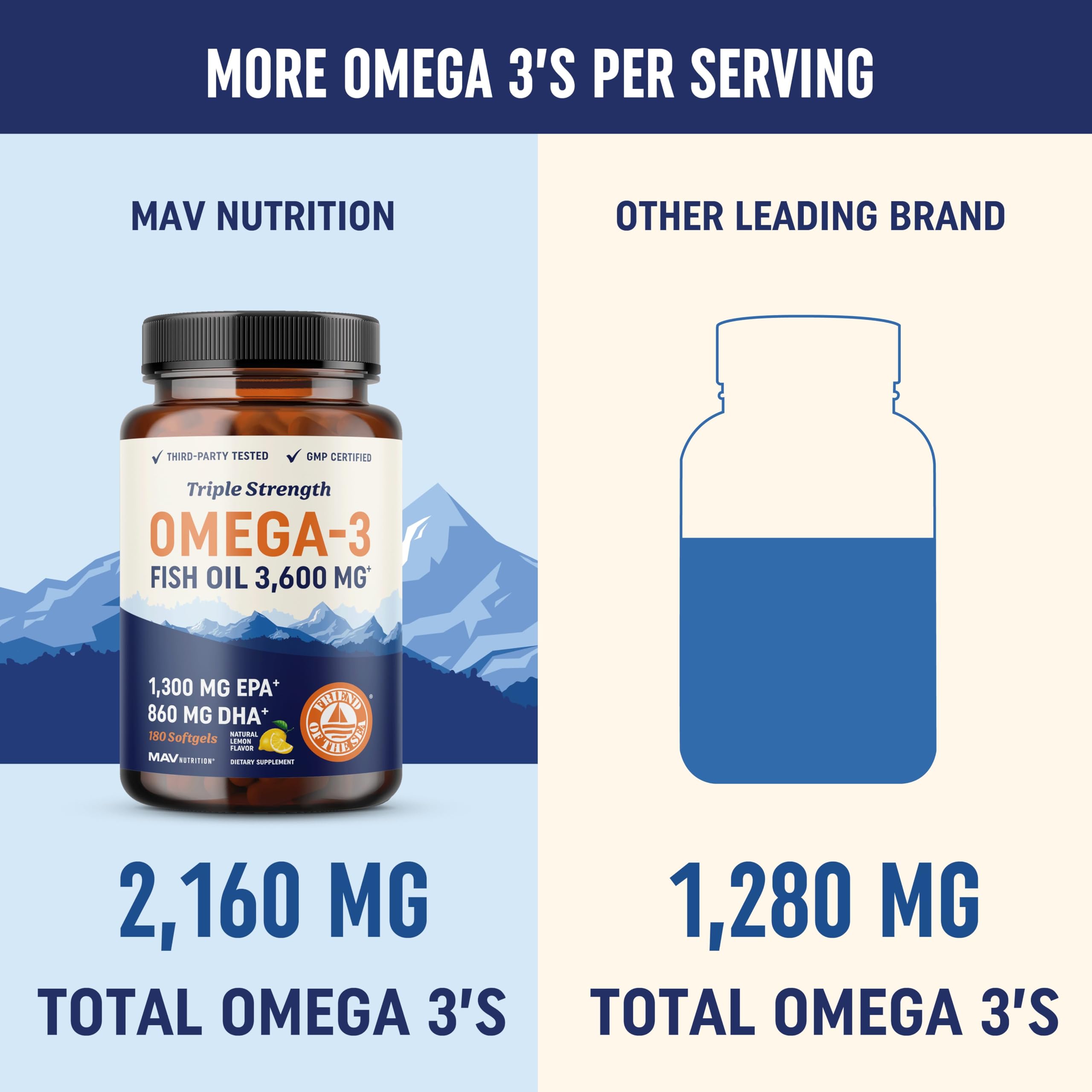 Foto 5 pulgar | Suplemento De Aceite De Pescado Omega 3 De Triple Potencia De Mav Nutrition - Venta Internacional.