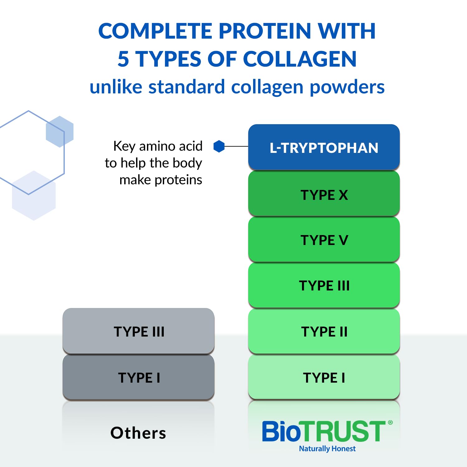 Foto 3 pulgar | Colágeno En Polvo Biotrust Ageless Multi, 5 Tipos, 10 G De Proteína - Venta Internacional.