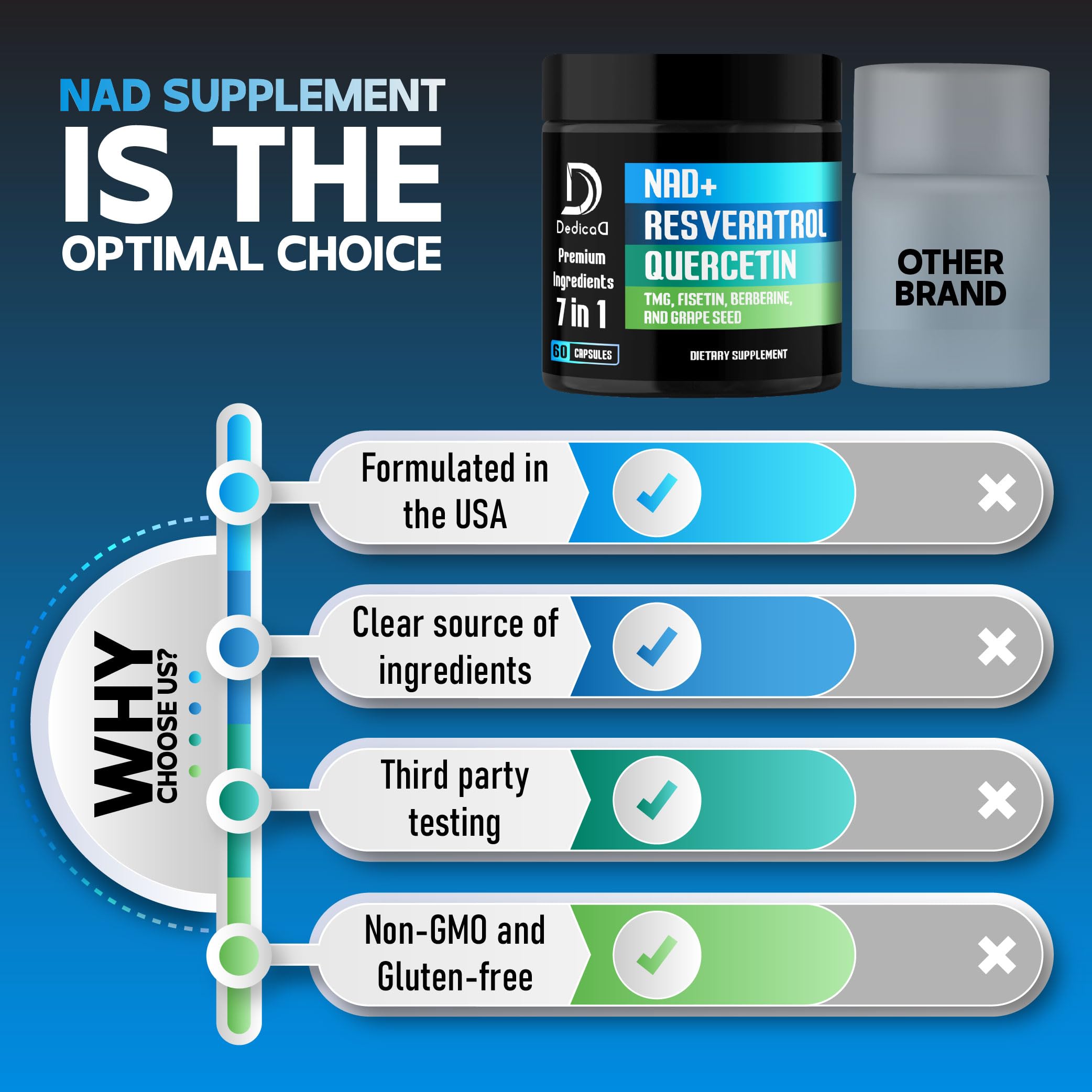 Foto 7 pulgar | Suplemento Dedicad Nad+ 1000 Mg Con Resveratrol Y Quercetina 60 Cápsulas - Venta Internacional.