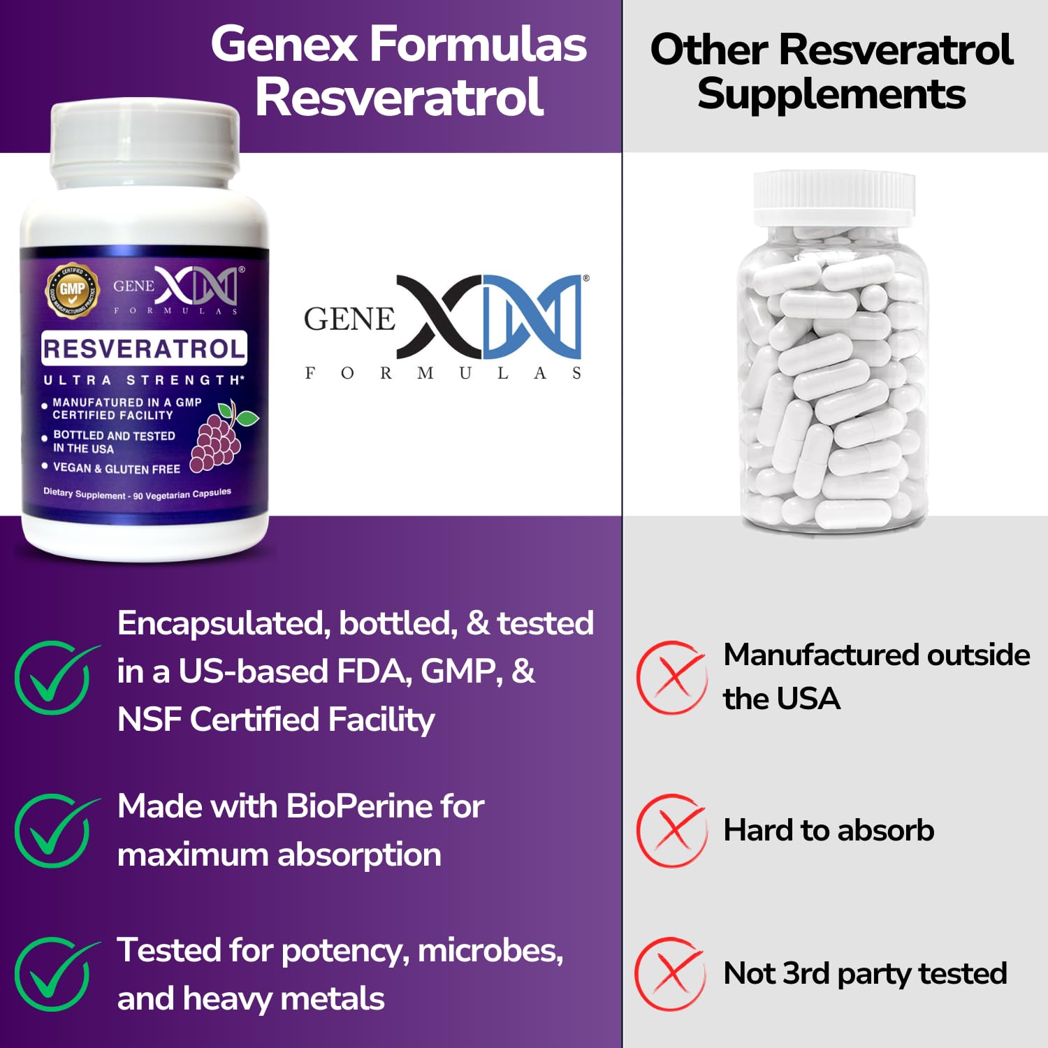 Foto 5 pulgar | Suplemento Genex Resveratrol 1500 Mg Con Bioperine 90 Cápsulas - Venta Internacional.