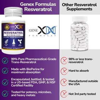 Foto 5 | Suplemento Genex 99% Trans-resveratrol Micronizado 1000 Mg 120 Cápsulas - Venta Internacional.