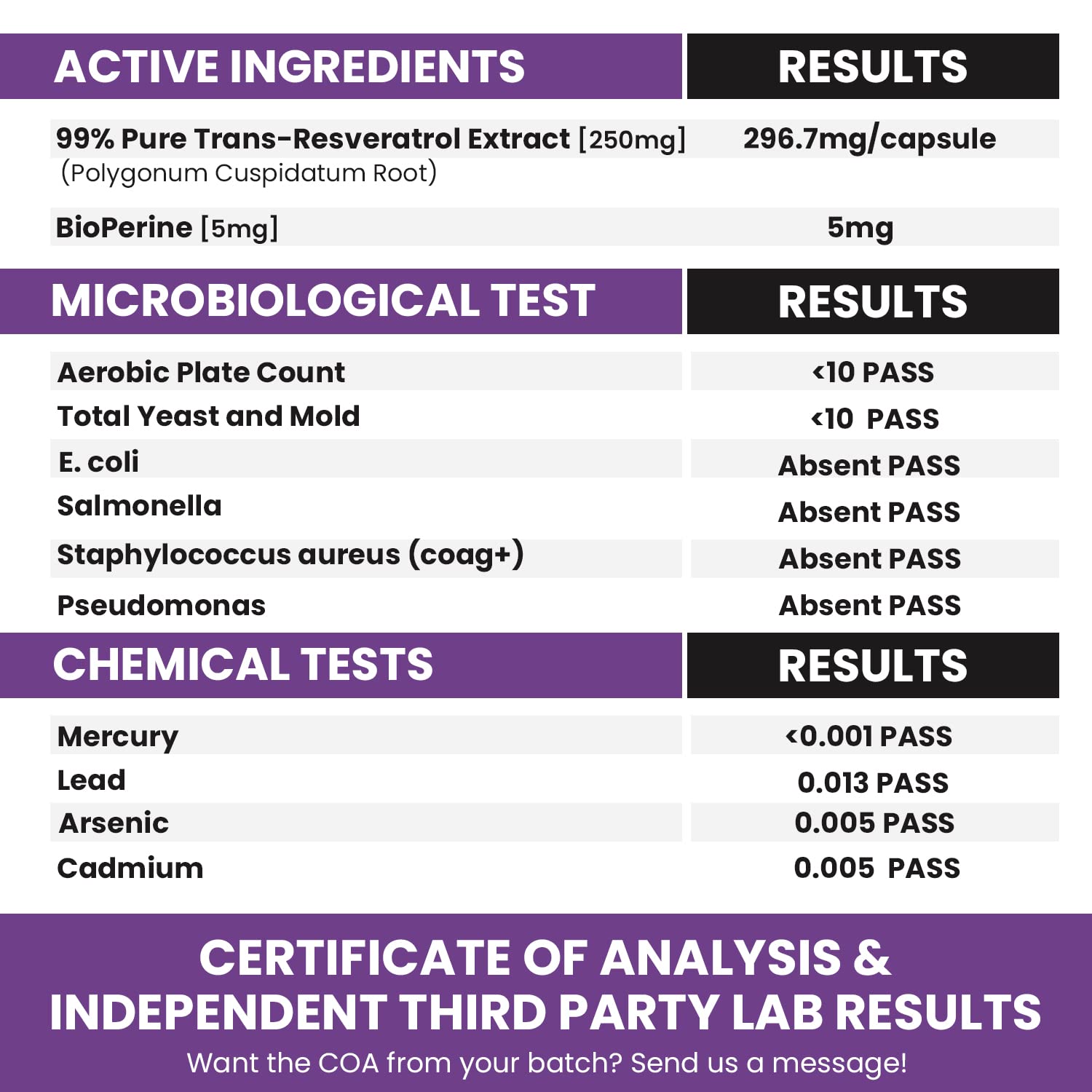 Foto 8 pulgar | Suplemento Genex 99% Trans-resveratrol Micronizado 1000 Mg 120 Cápsulas - Venta Internacional.
