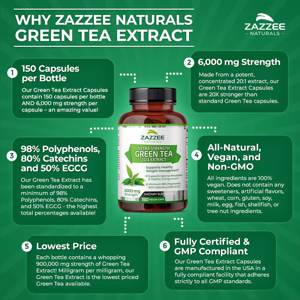Foto 5 pulgar | Suplemento Zazzee Naturals Green Tea 6000mg : Antioxidantes, Energía Y Apoyo En La Pérdida De Pso Y Grasa 150 Cápsulas