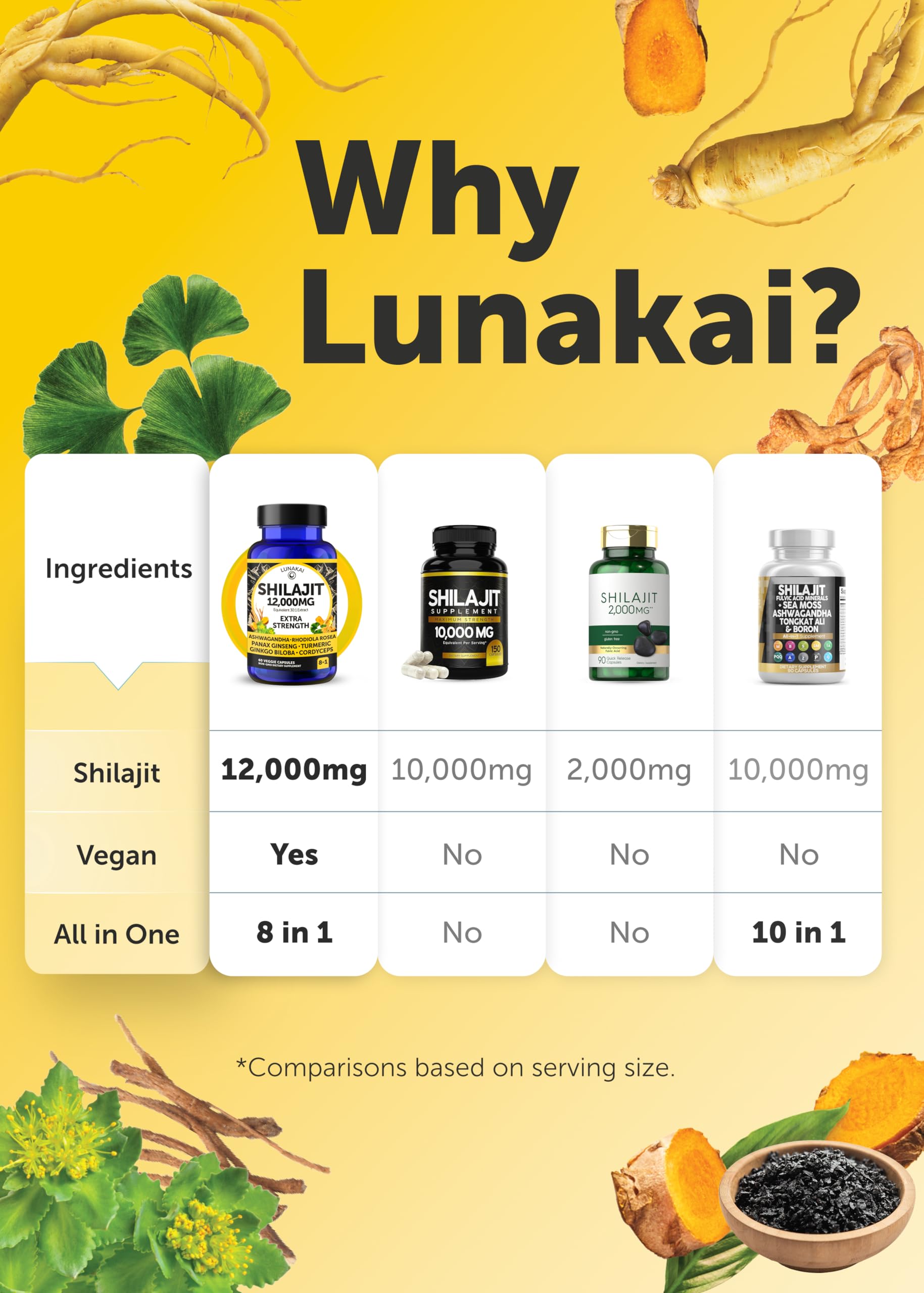 Foto 8 pulgar | Suplemento Lunakai Shilajit En Cápsulas De 1200 Mg Con Ashwagandha De 60 Unidades - Venta Internacional.
