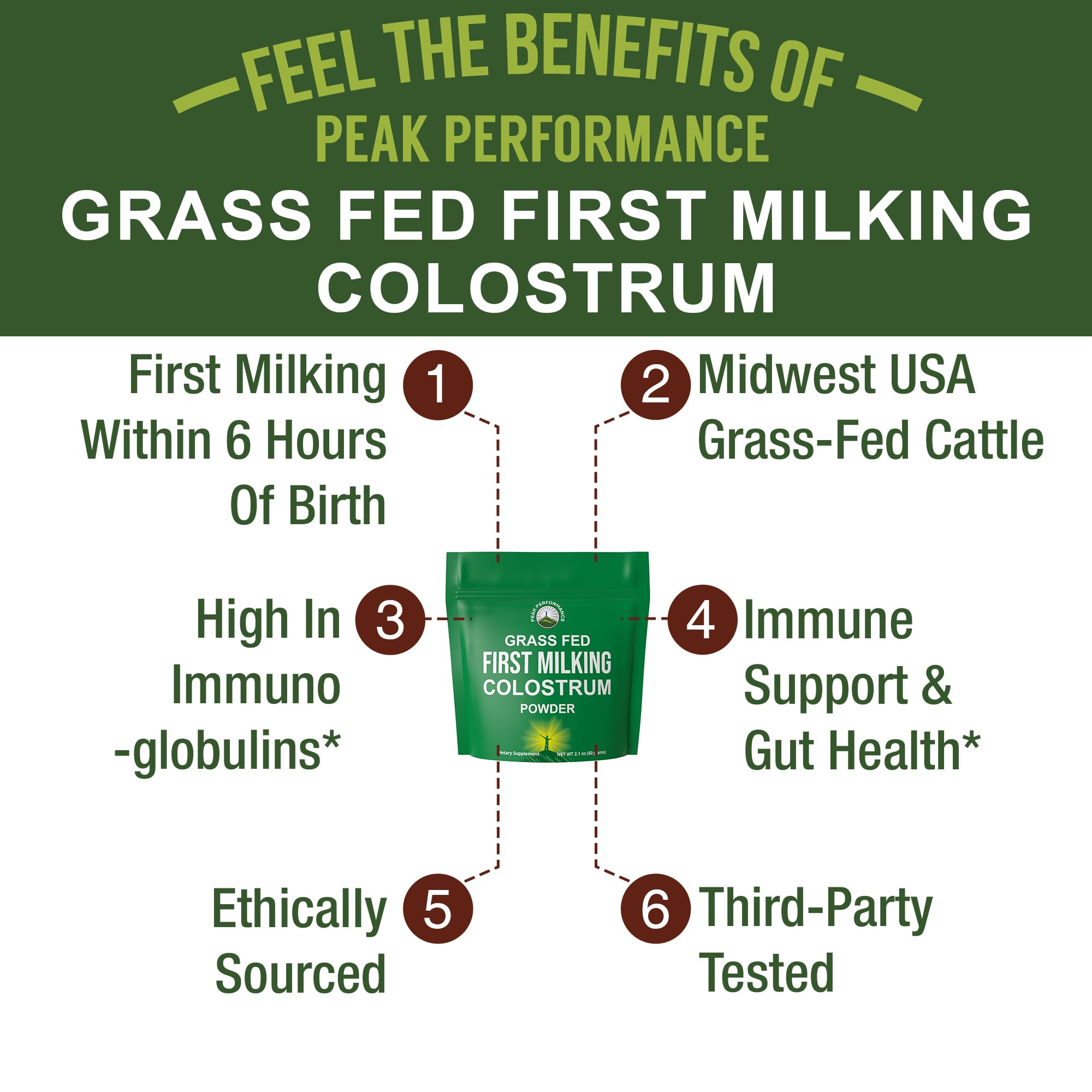 Foto 2 | Colostrum Powder Peak Performance First Ordeñando Animales Alimentados Con Pasto - Venta Internacional.