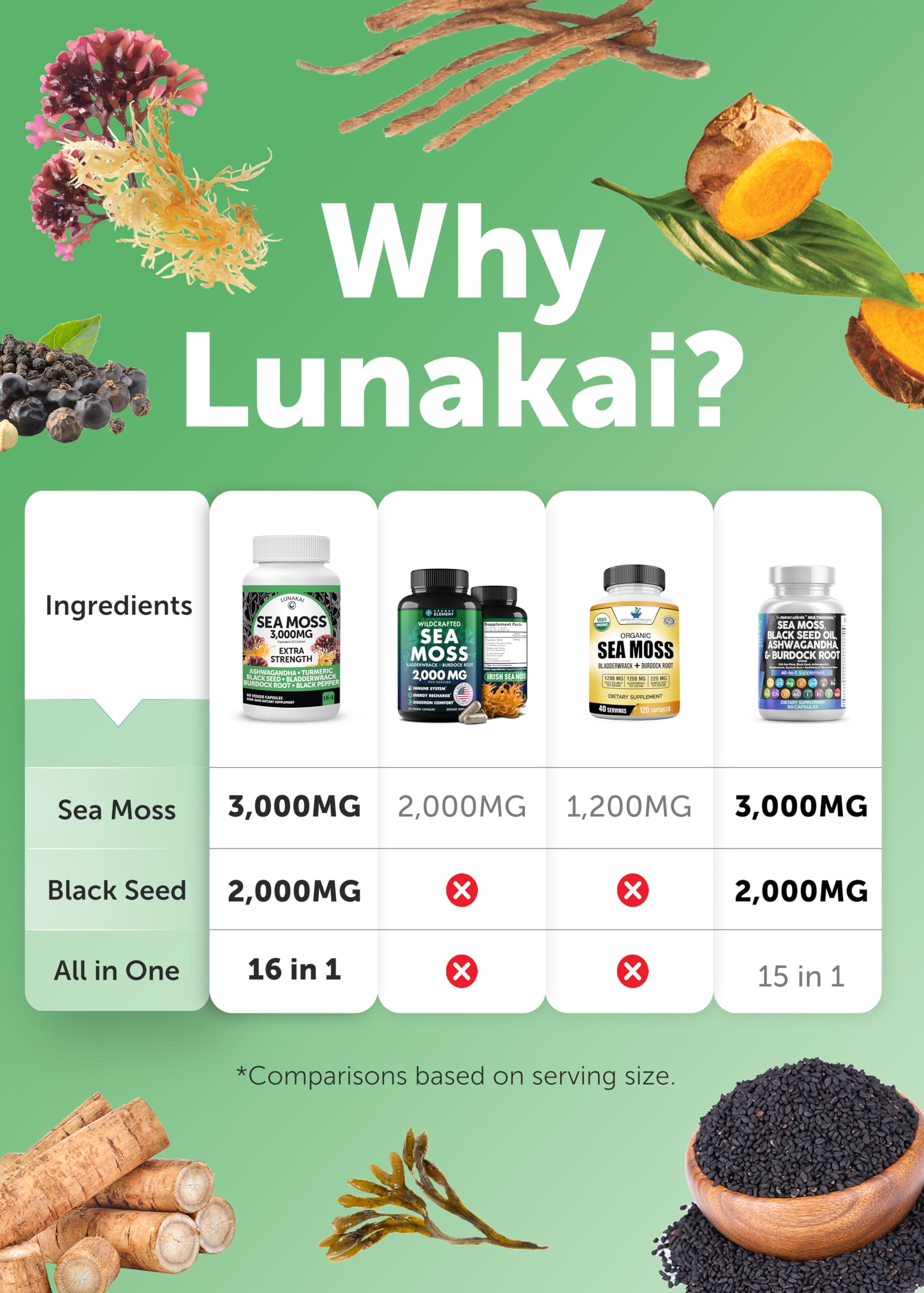 Foto 8 pulgar | Suplemento Lunakai Irish Sea Moss, Cápsulas De 3000 Mg, 60 Unidades - Venta Internacional.