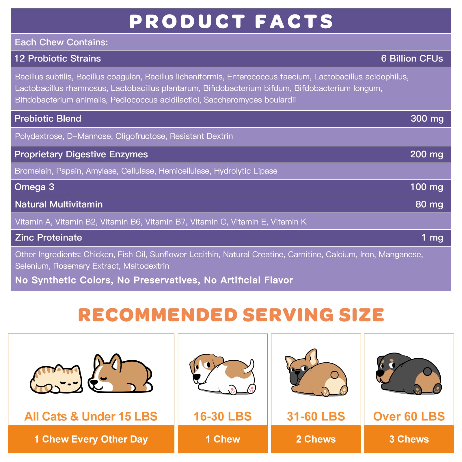 Foto 6 | Probióticos Para Perros Nature Target: 6 Mil Millones De Cfu Con Omega 3 - Venta Internacional.