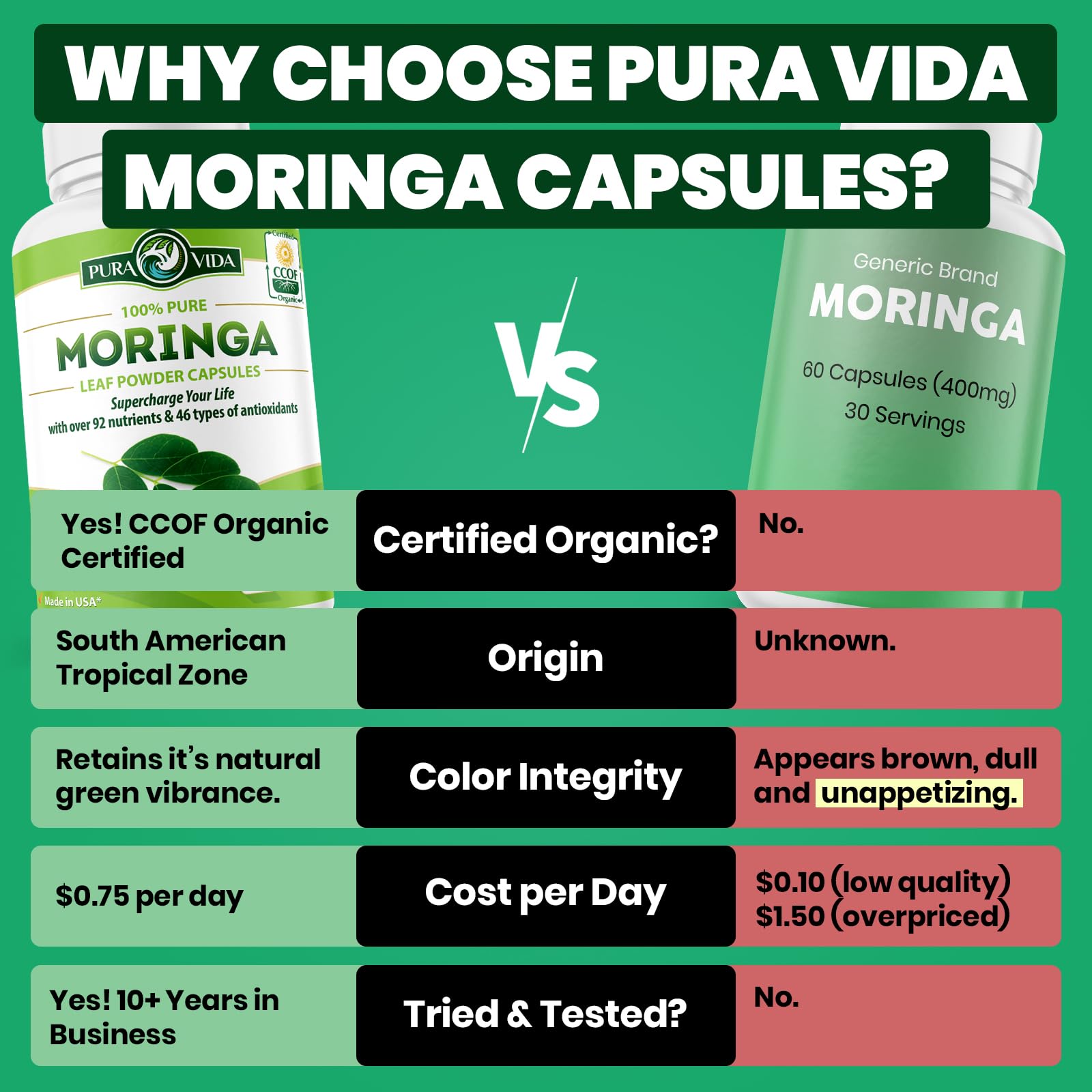 Foto 2 | Cápsulas De Moringa Pura Vida Moringa De Origen Único, 120 Unidades, 500 Mg - Venta Internacional.